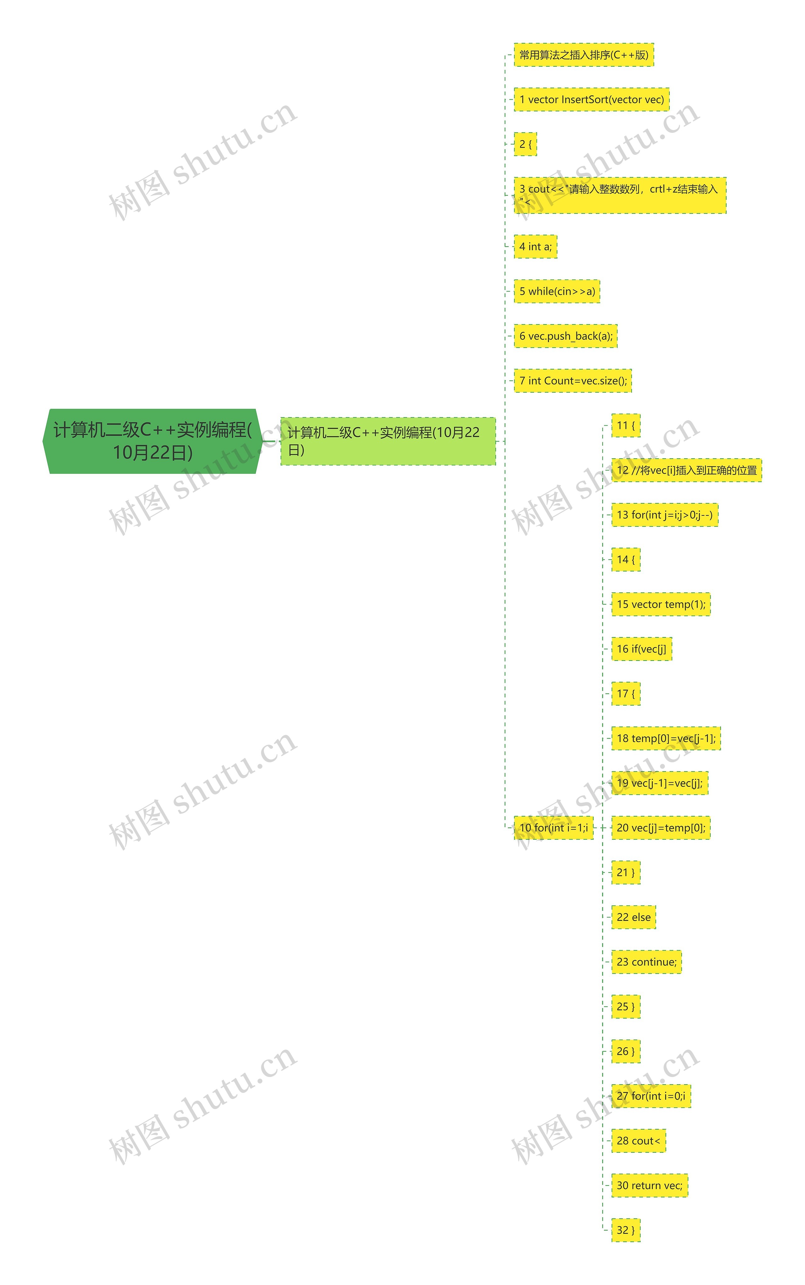 计算机二级C++实例编程(10月22日) 计算机二级C++实例编程(10月22日)