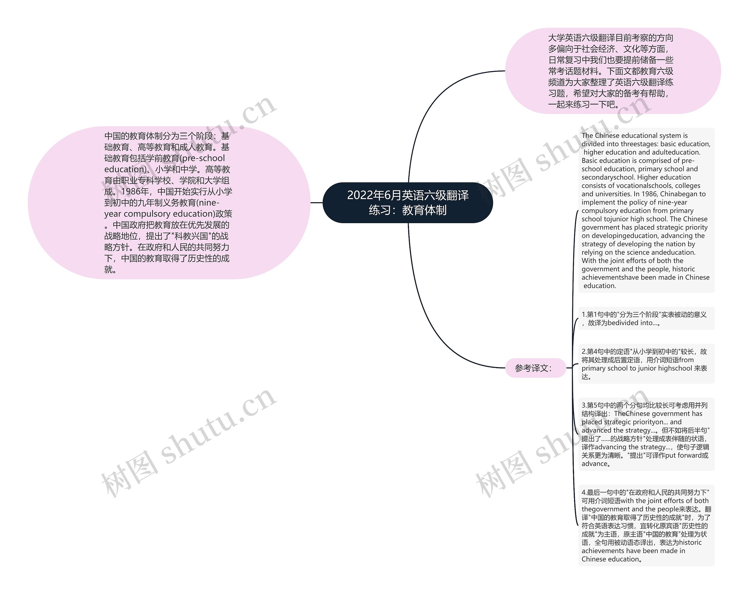 2022年6月英语六级翻译练习：教育体制