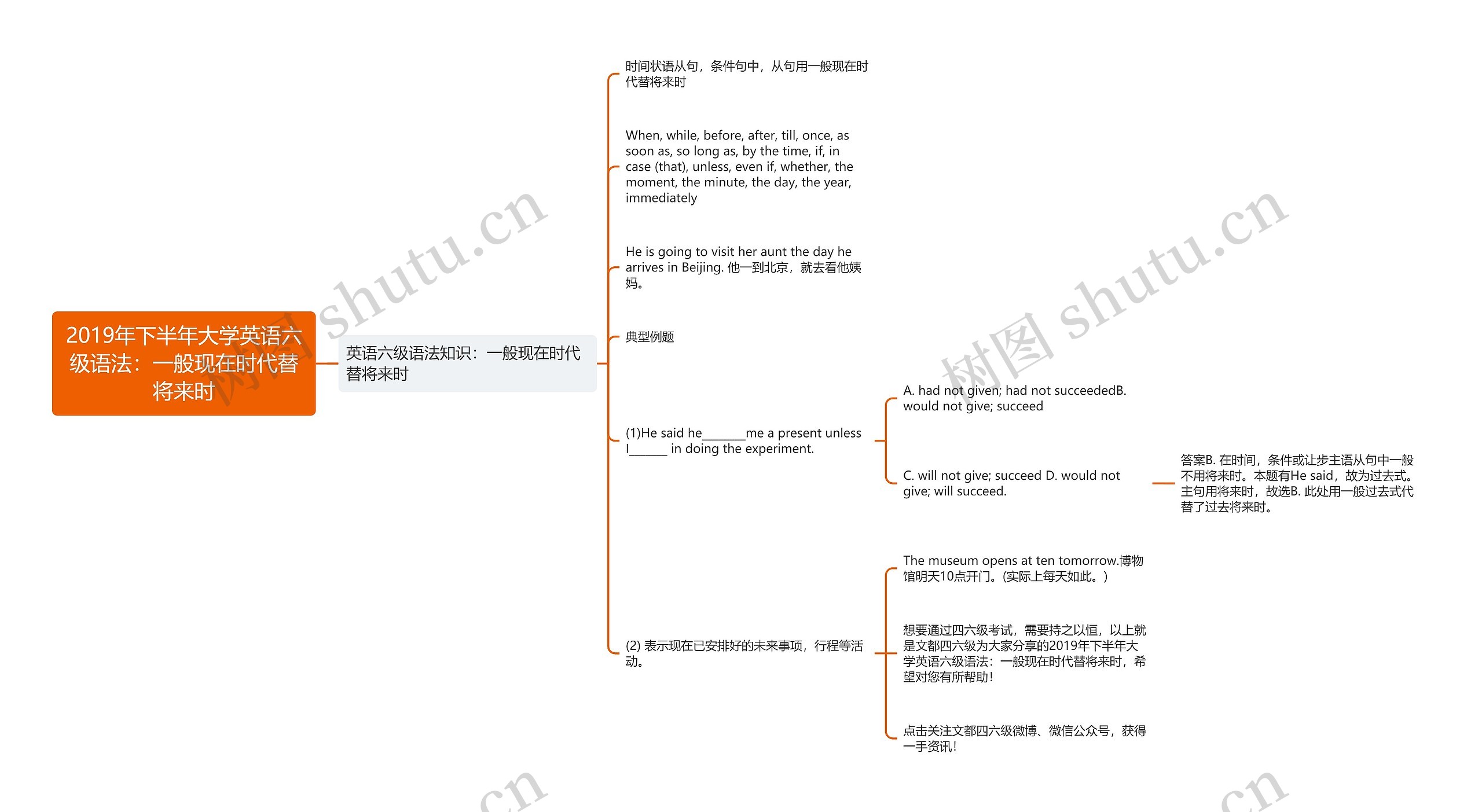 2019年下半年大学英语六级语法：一般现在时代替将来时