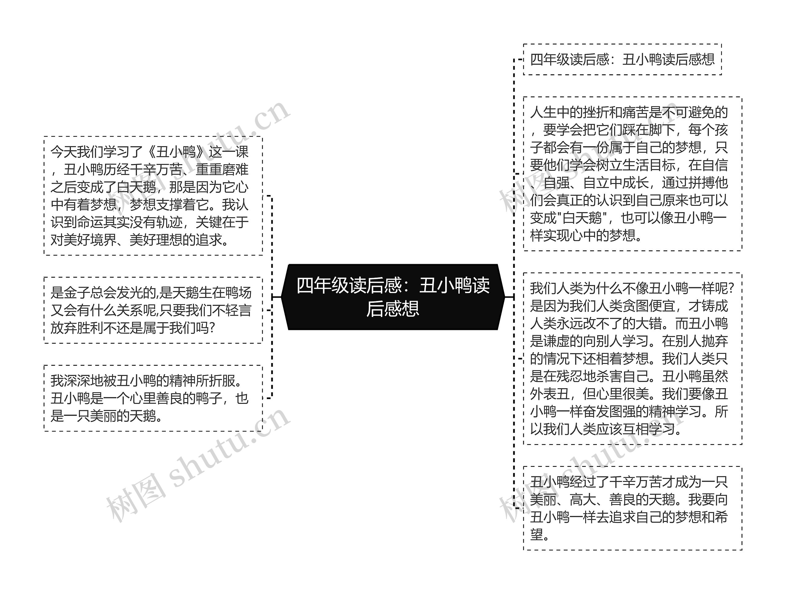 四年级读后感：丑小鸭读后感想