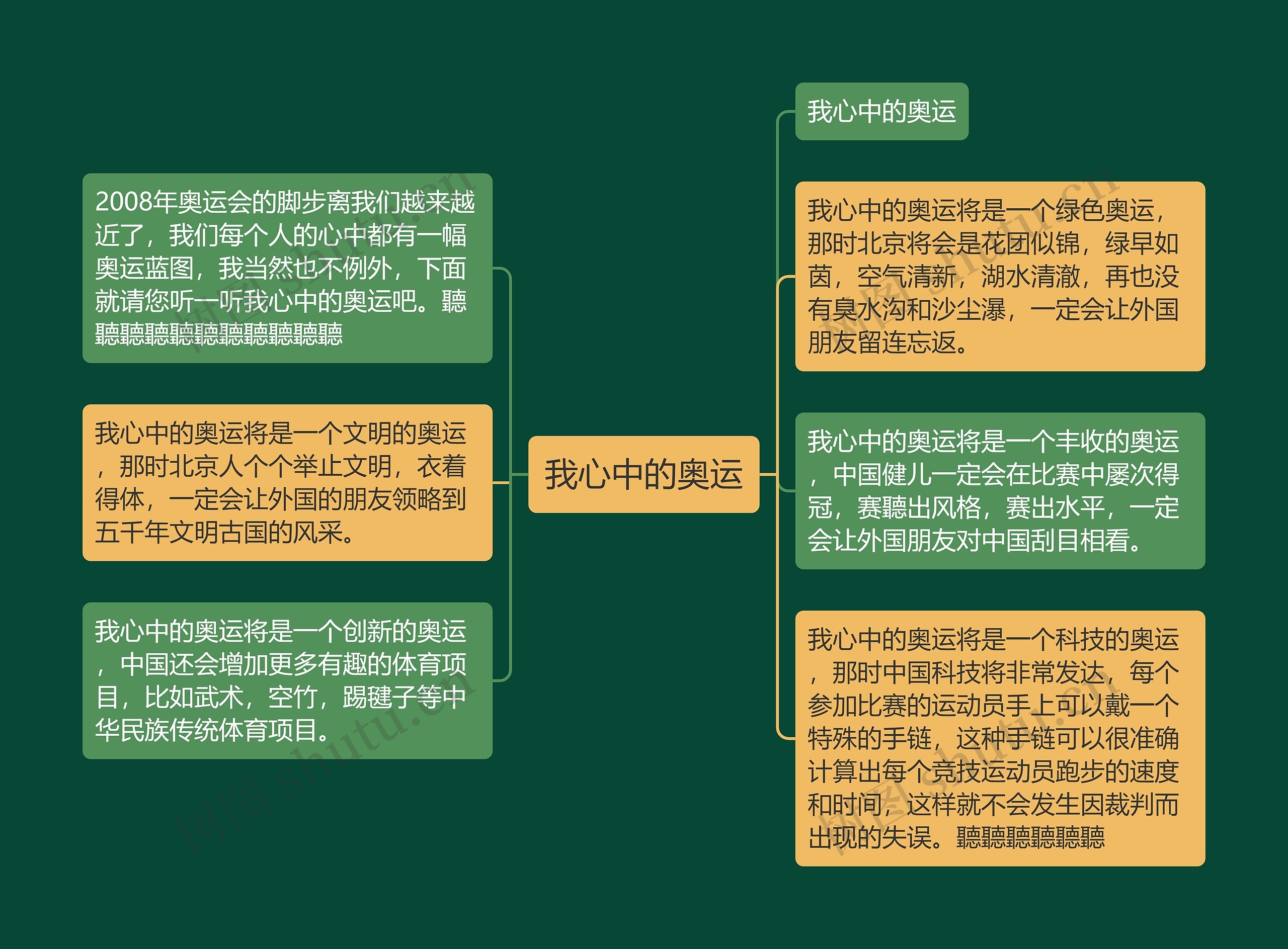 我心中的奥运思维导图