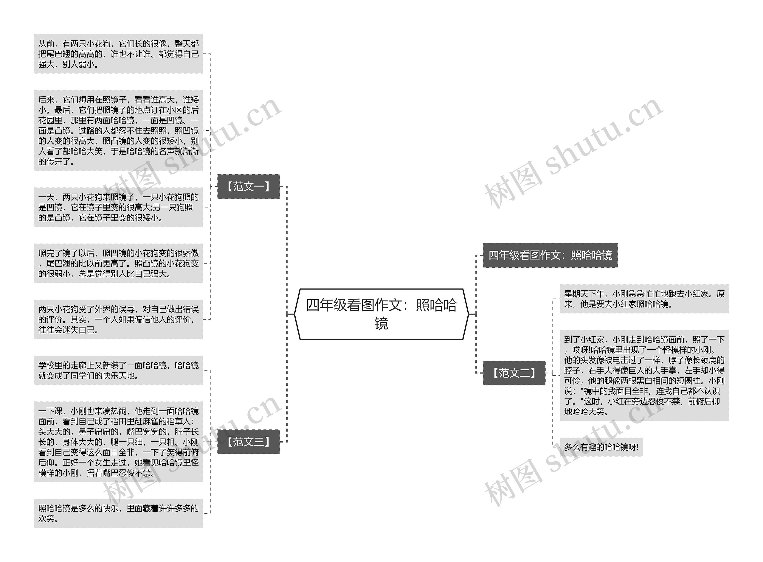 四年级看图作文：照哈哈镜
