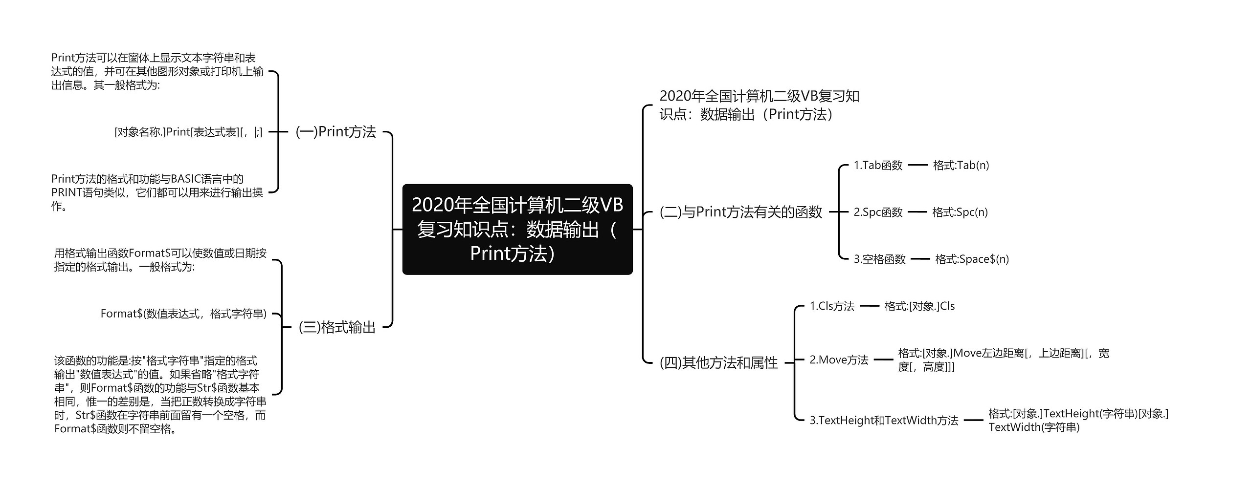 2020年全国计算机二级VB复习知识点：数据输出（Print方法）