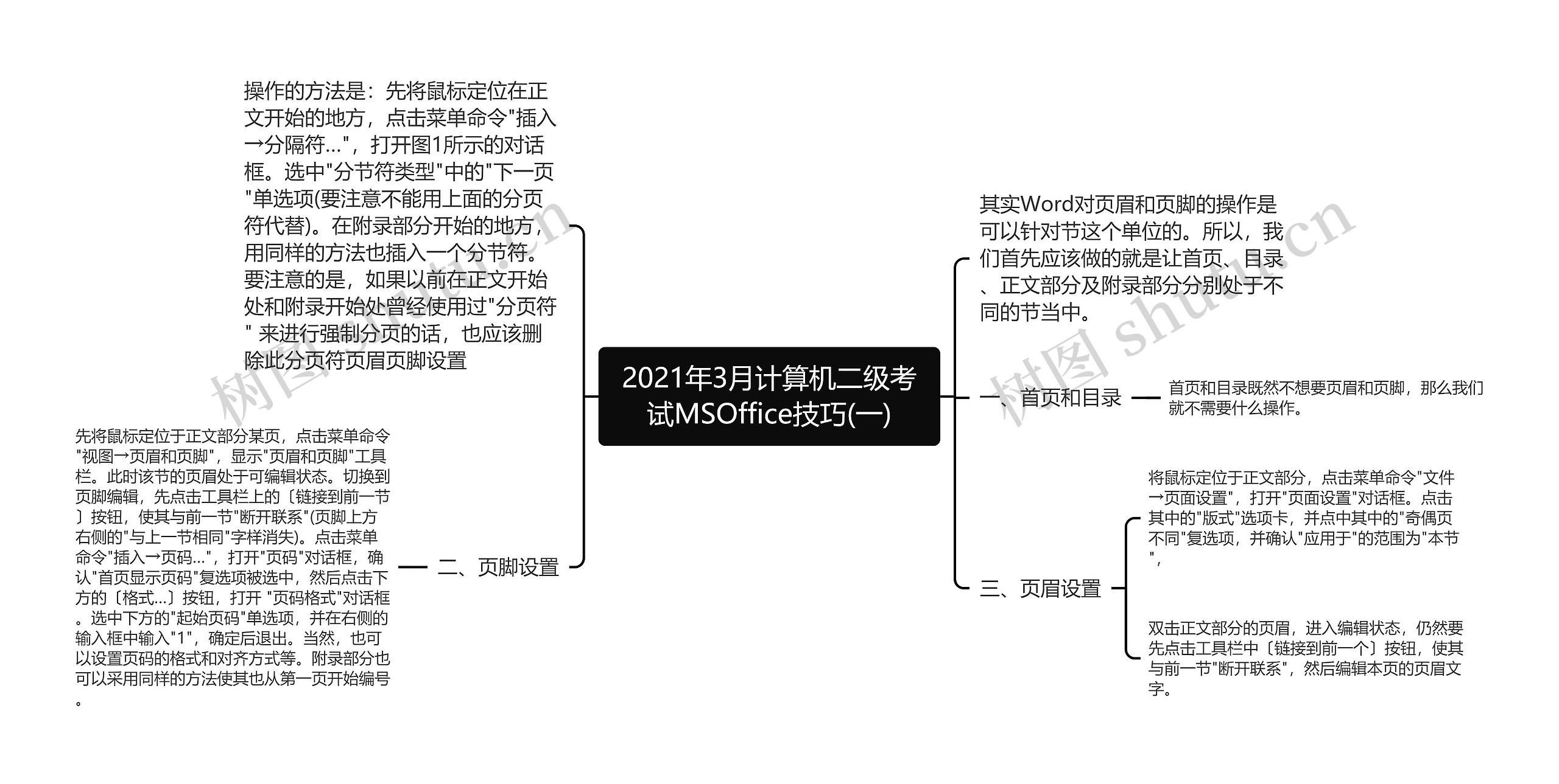 2021年3月计算机二级考试MSOffice技巧(一)思维导图