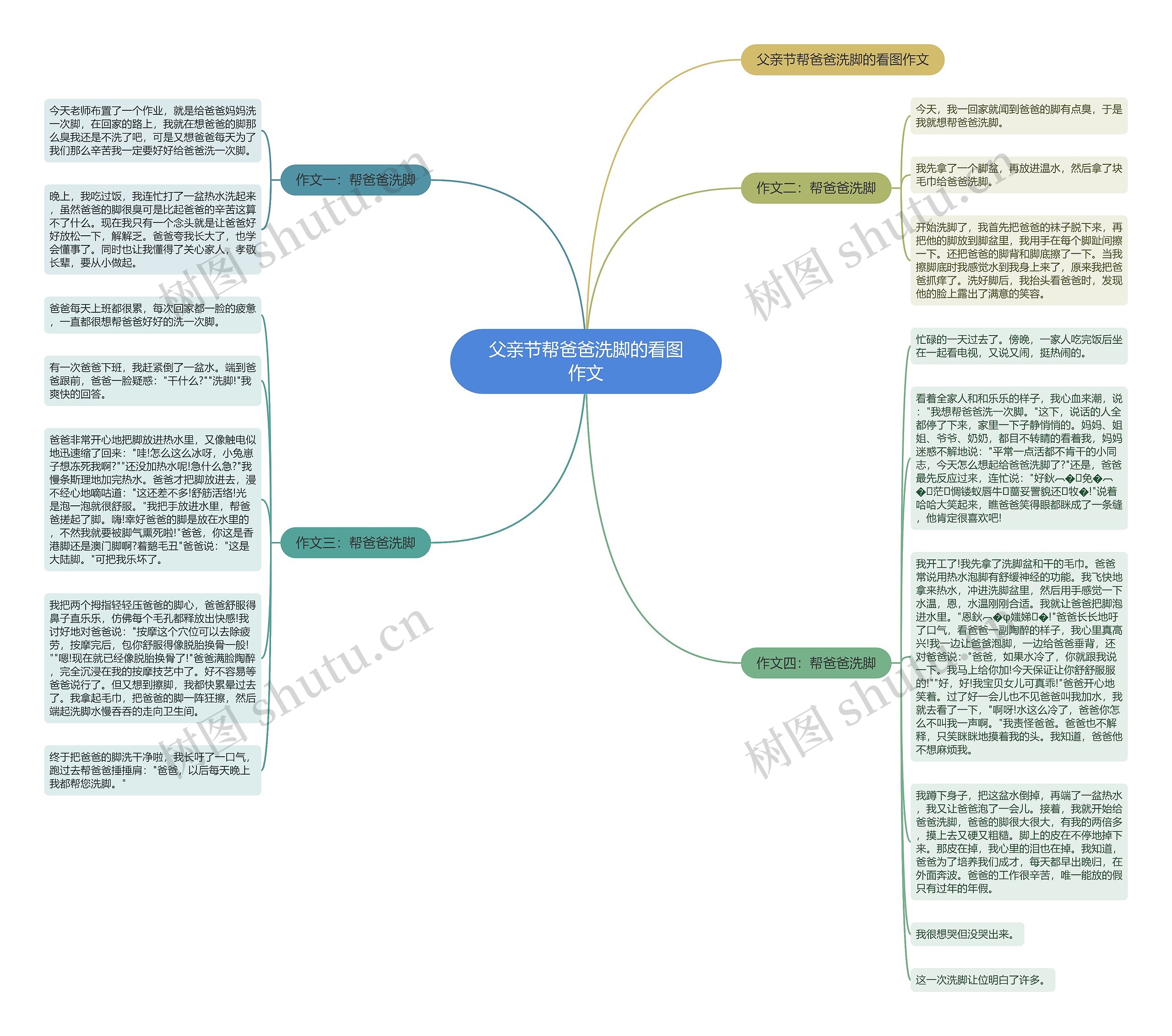 父亲节帮爸爸洗脚的看图作文思维导图