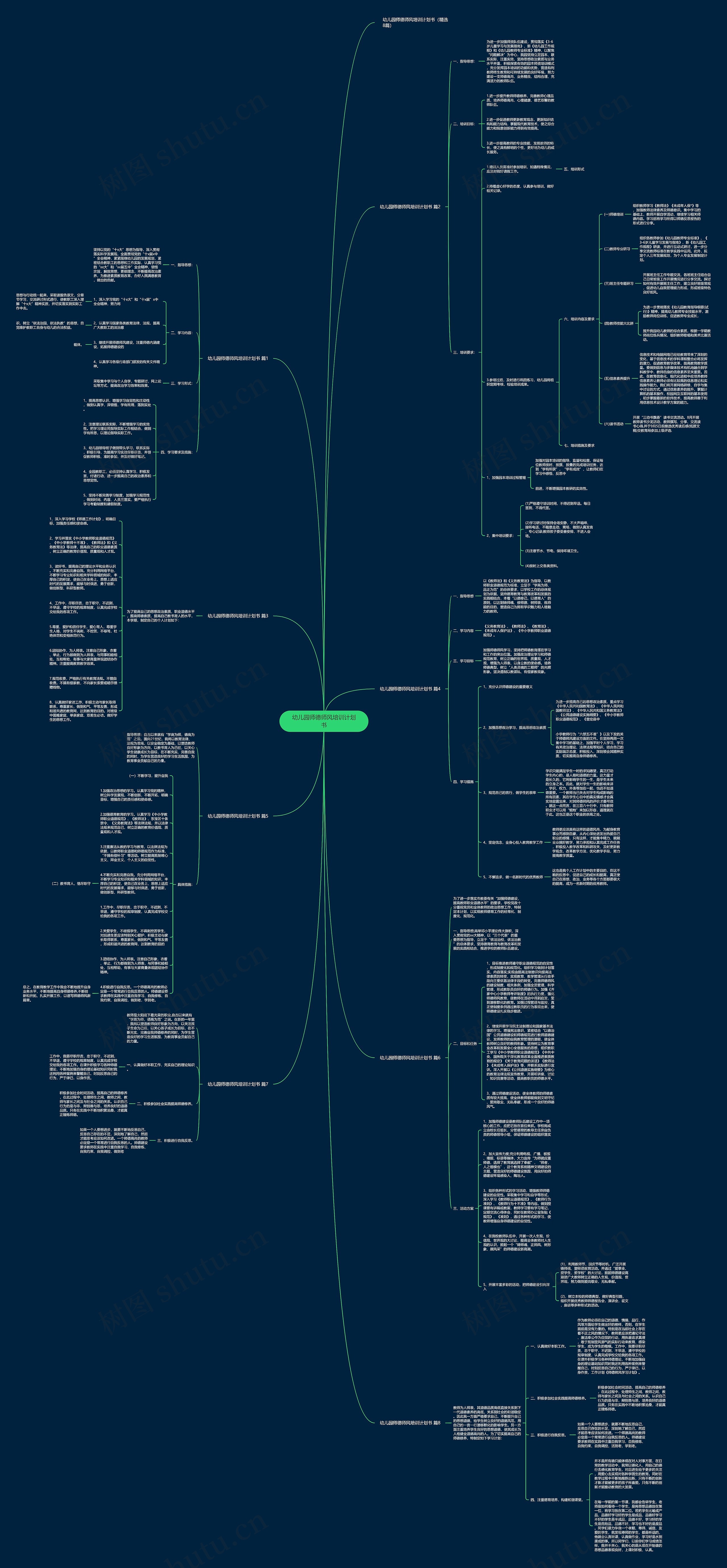 幼儿园师德师风培训计划书思维导图