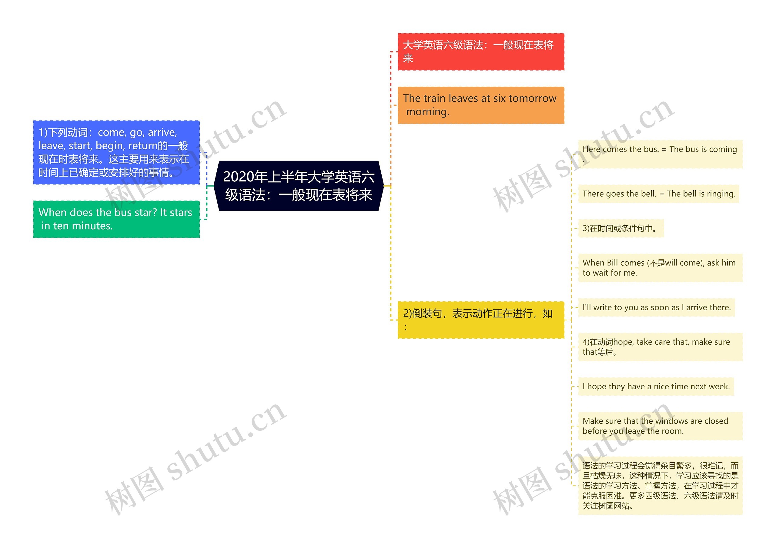 2020年上半年大学英语六级语法：一般现在表将来