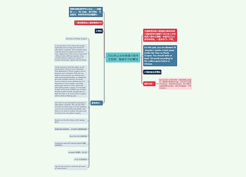 2022年上半年英语六级作文预测：整容手术的看法