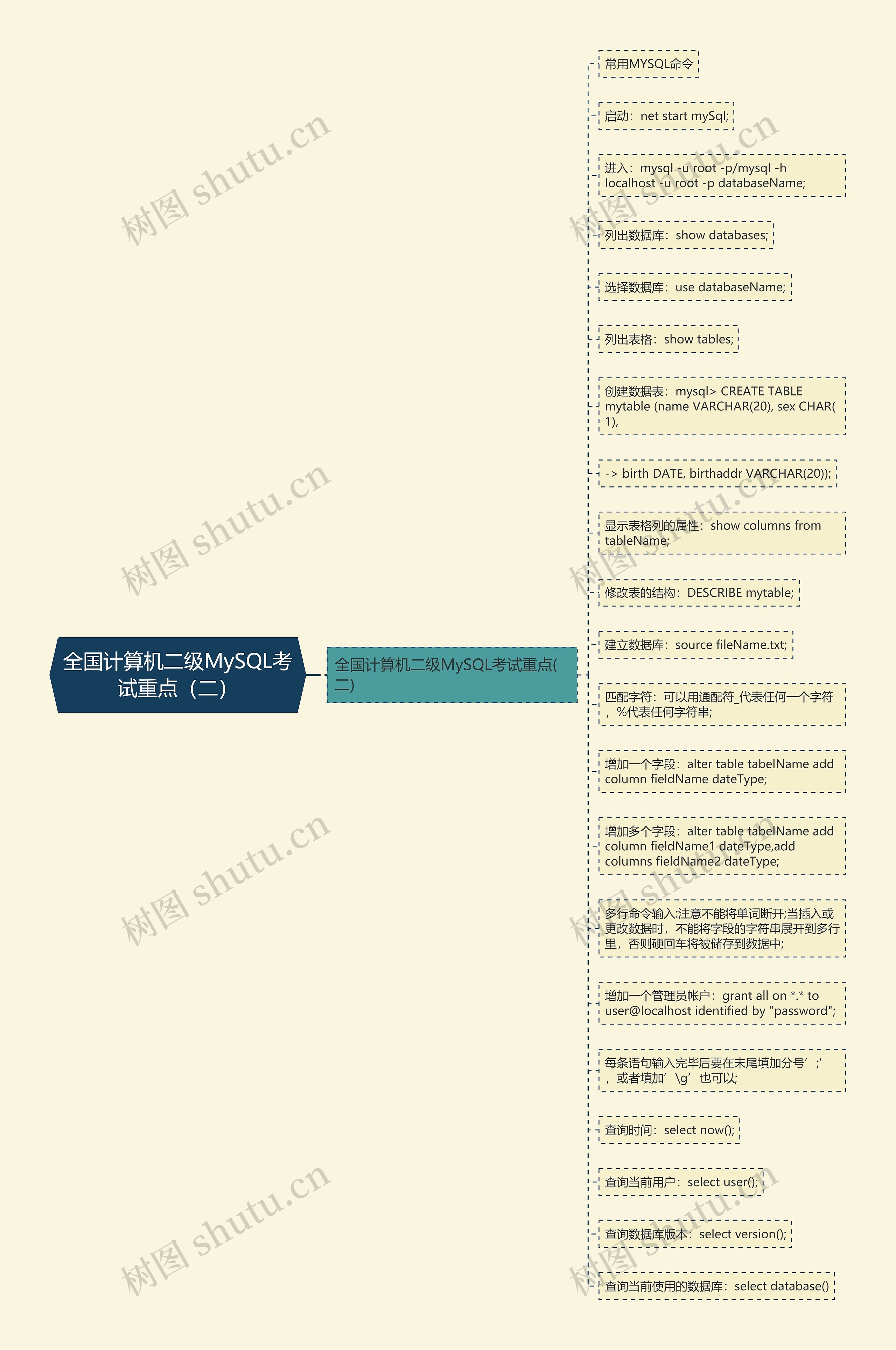 全国计算机二级MySQL考试重点（二）