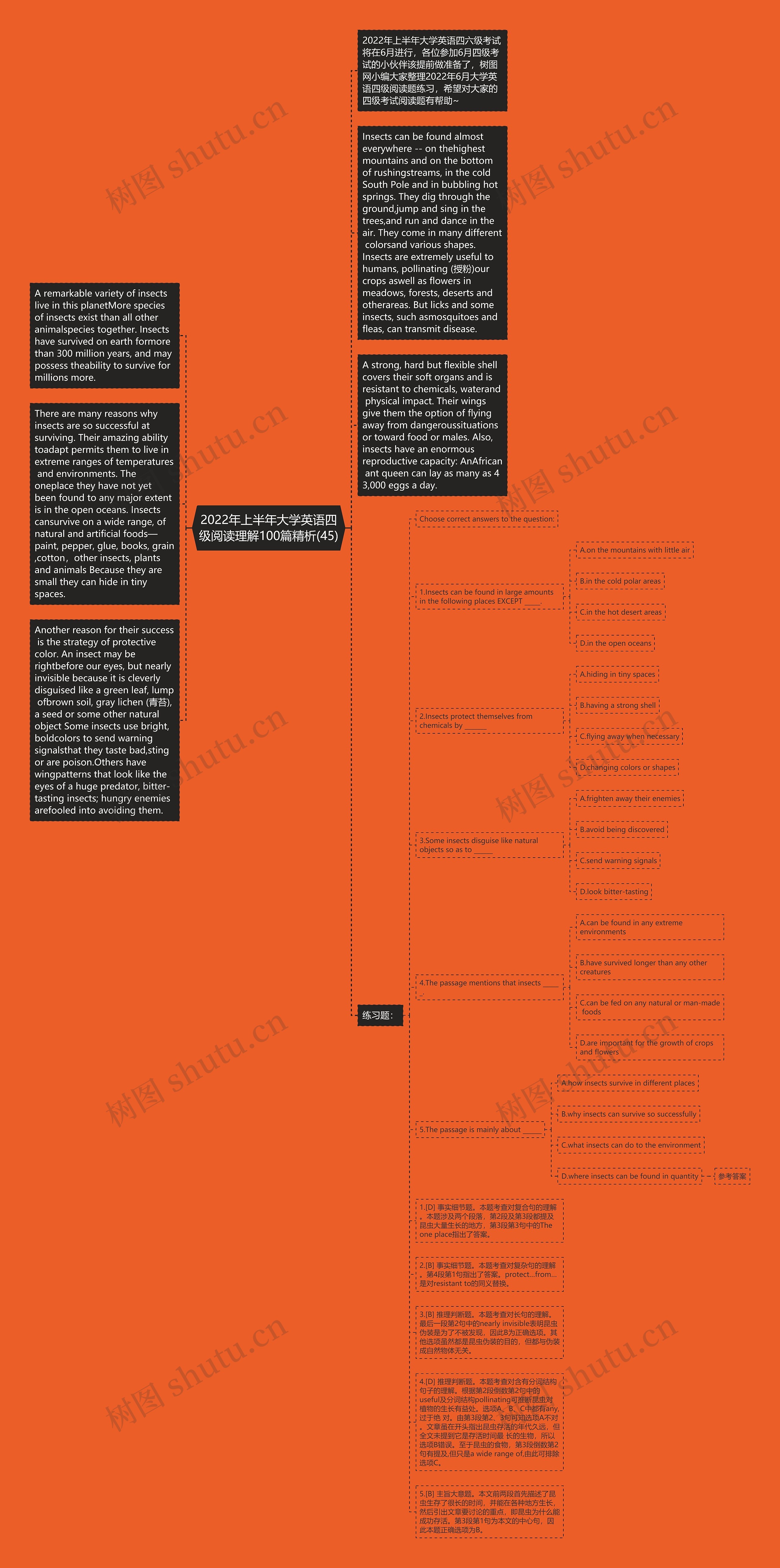 2022年上半年大学英语四级阅读理解100篇精析(45)思维导图