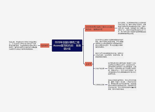 2020年全国计算机二级Access复习知识点： 报表设计区