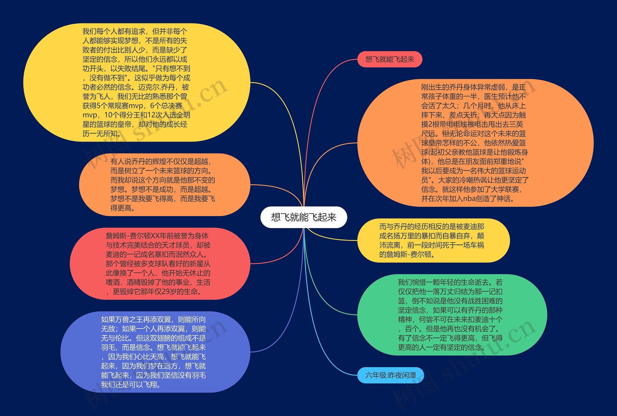 想飞就能飞起来思维导图