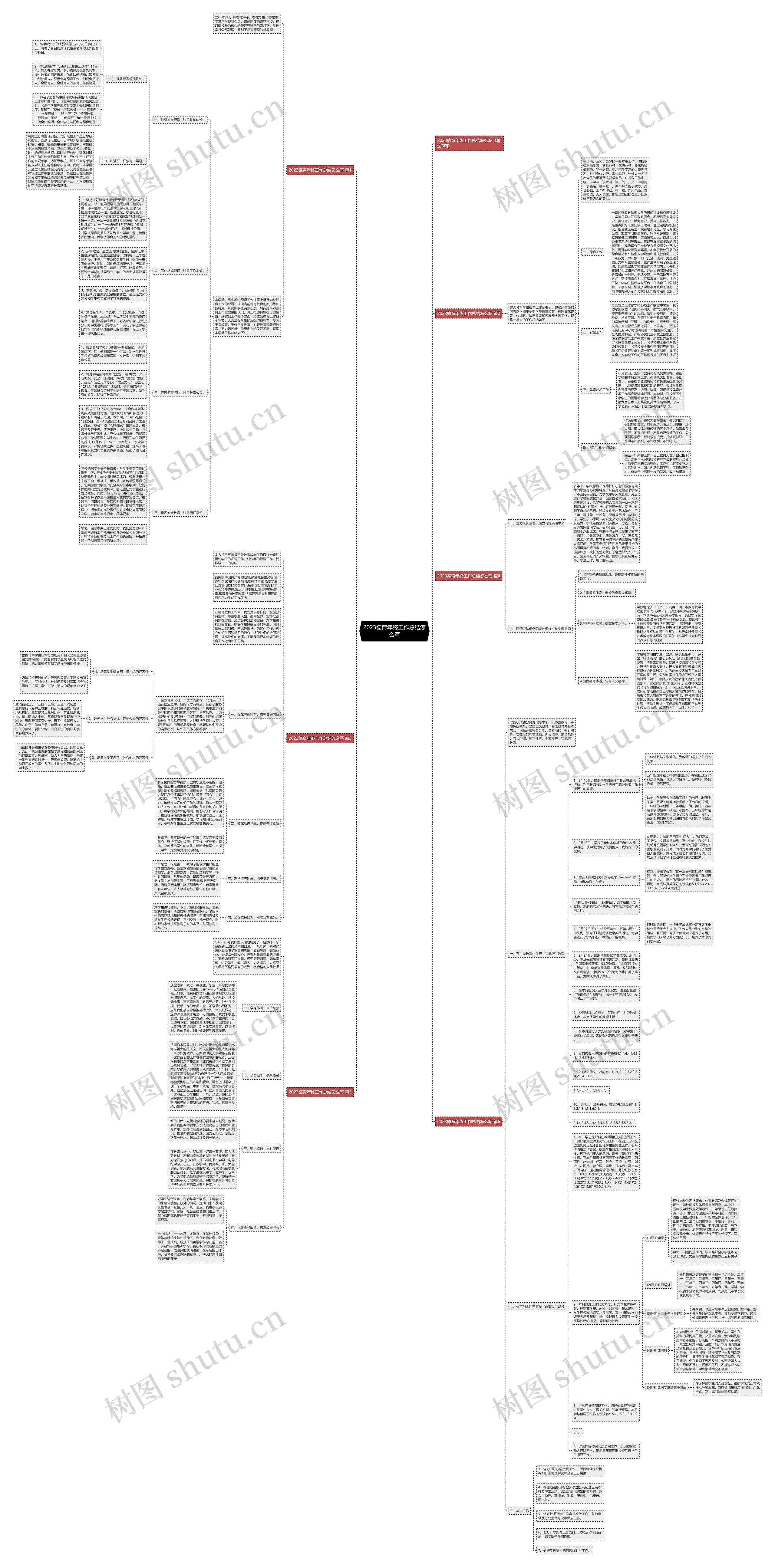 2023德育年终工作总结怎么写思维导图