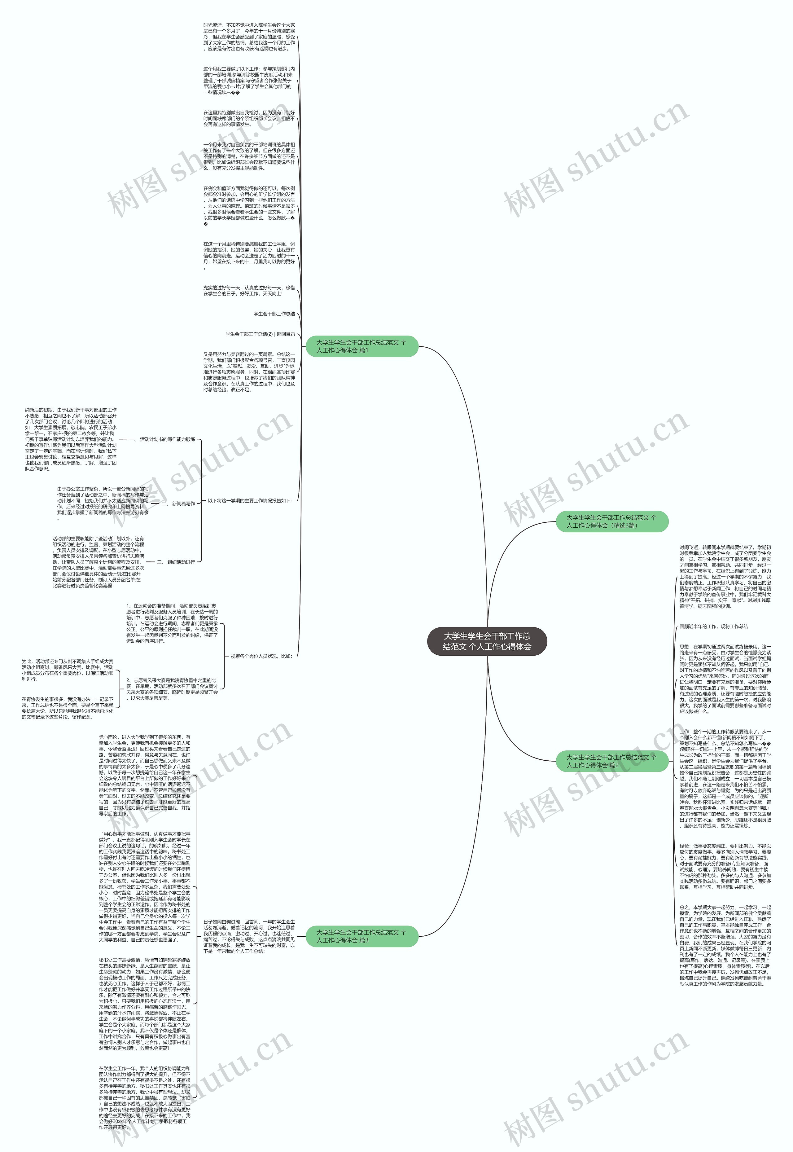 大学生学生会干部工作总结范文 个人工作心得体会思维导图