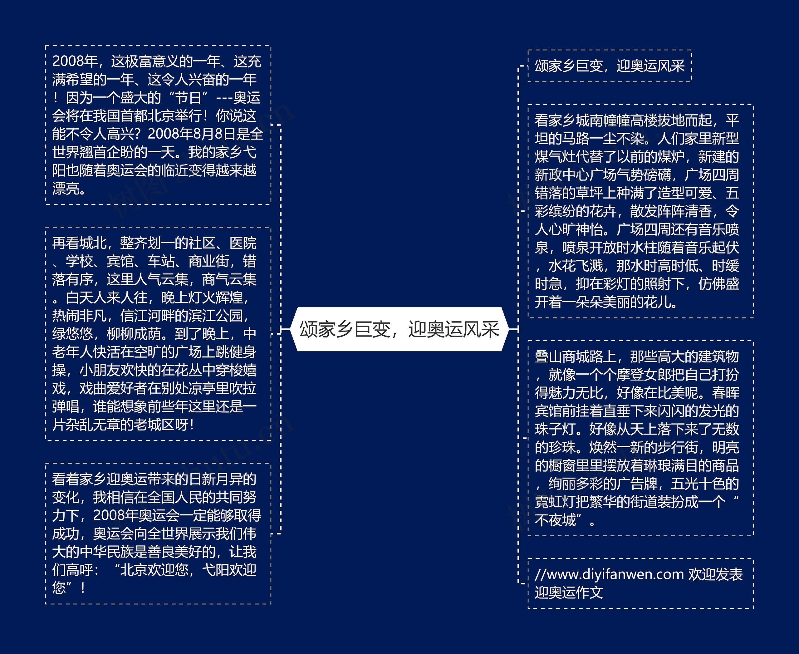 颂家乡巨变，迎奥运风采