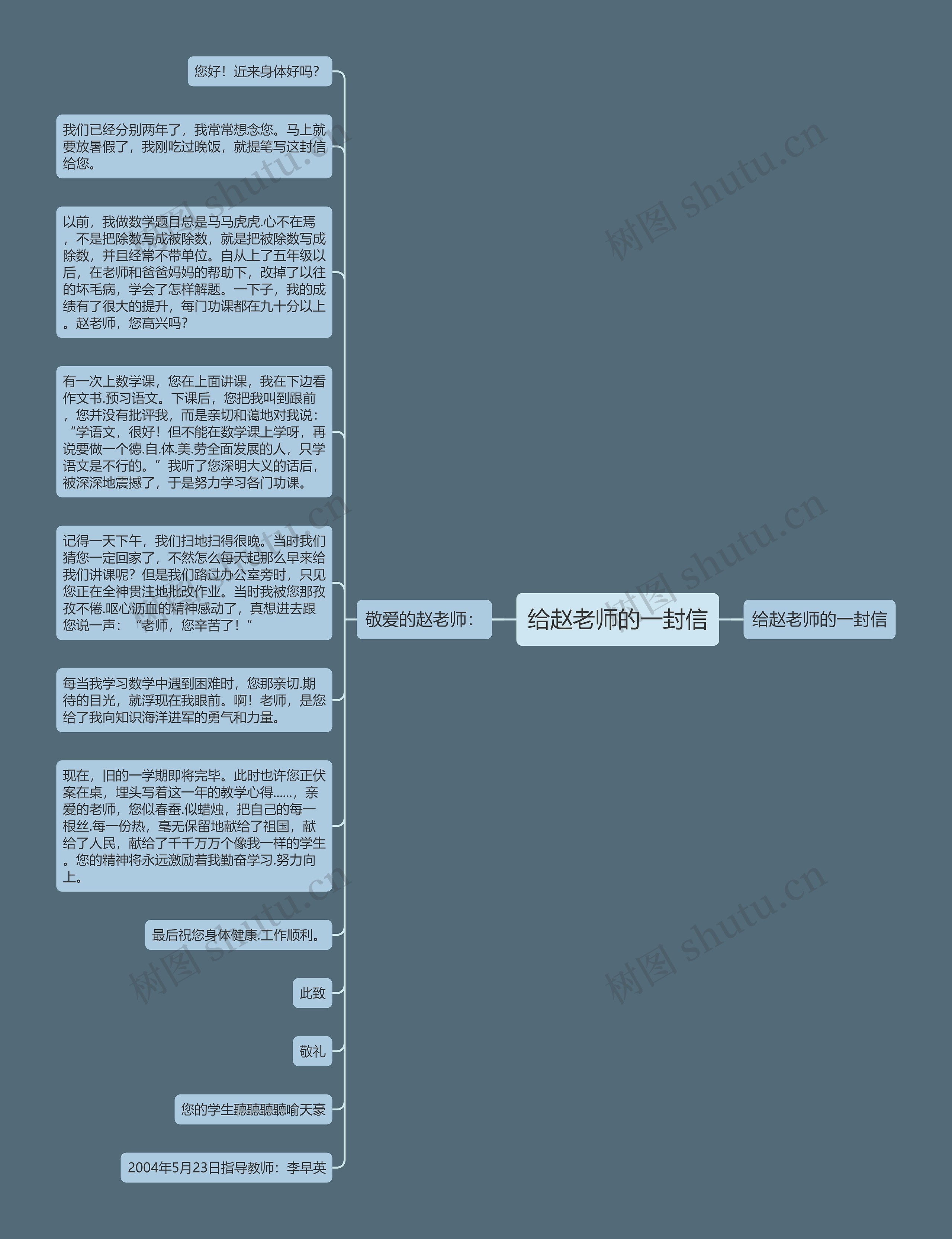 给赵老师的一封信思维导图