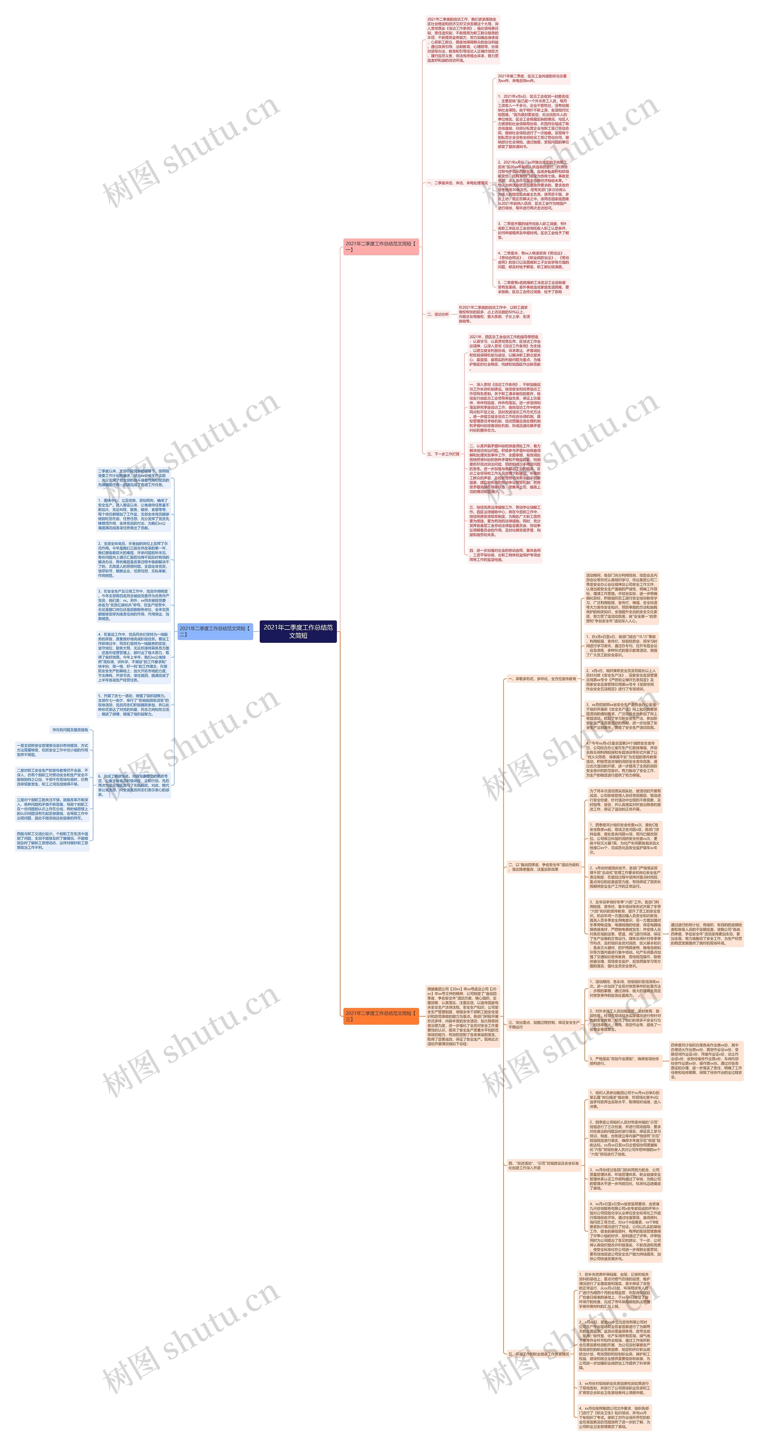 2021年二季度工作总结范文简短思维导图