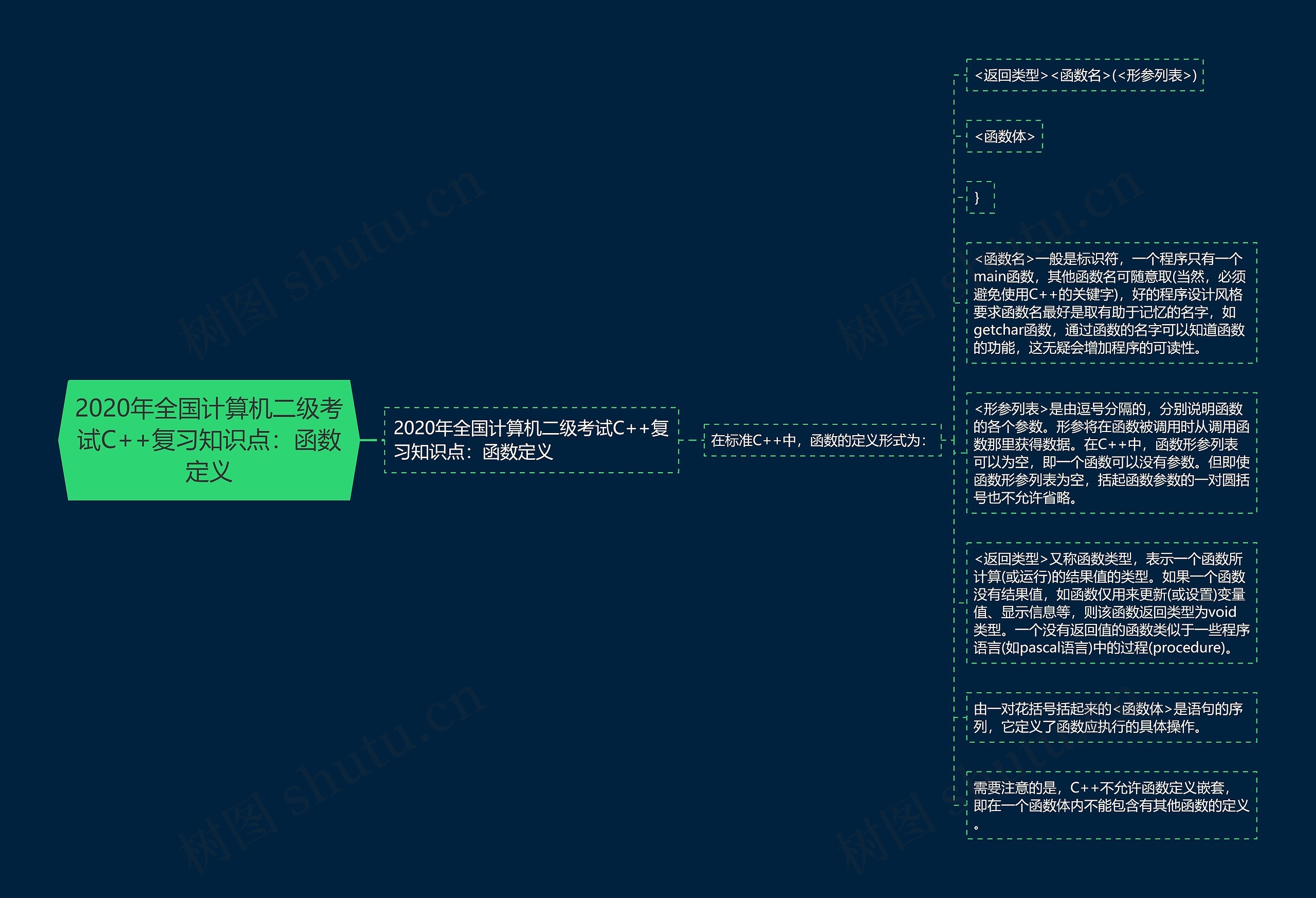 2020年全国计算机二级考试C++复习知识点：函数定义