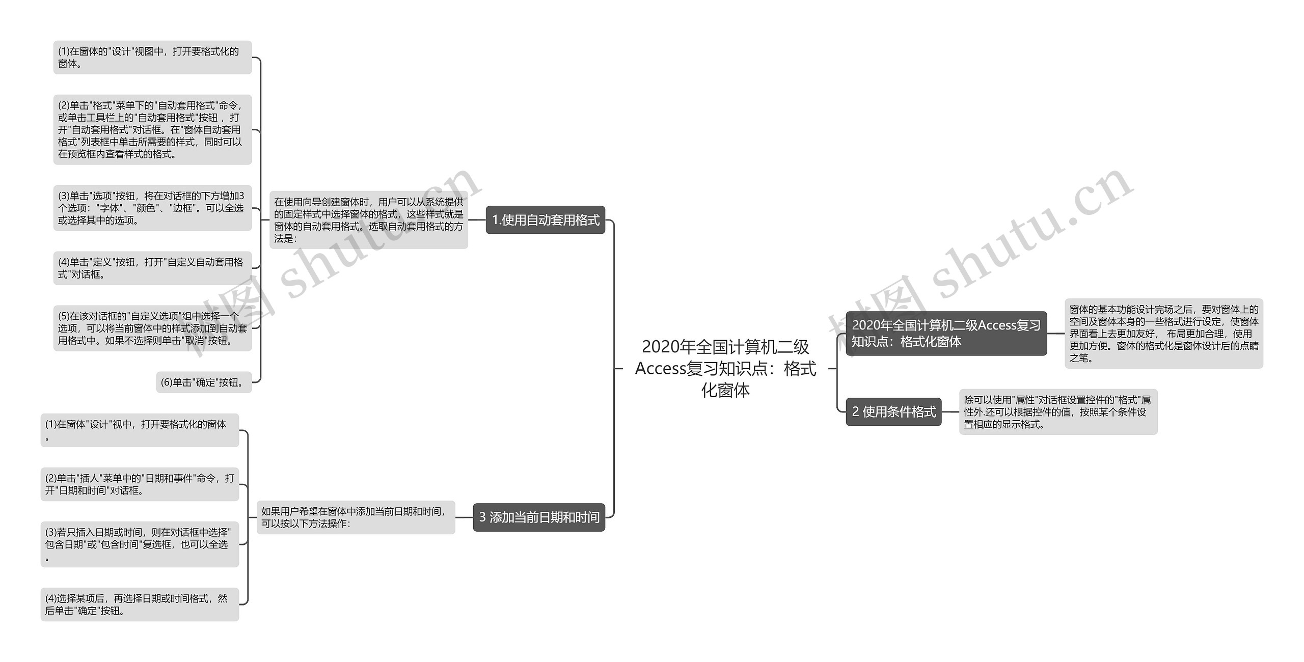 2020年全国计算机二级Access复习知识点：格式化窗体