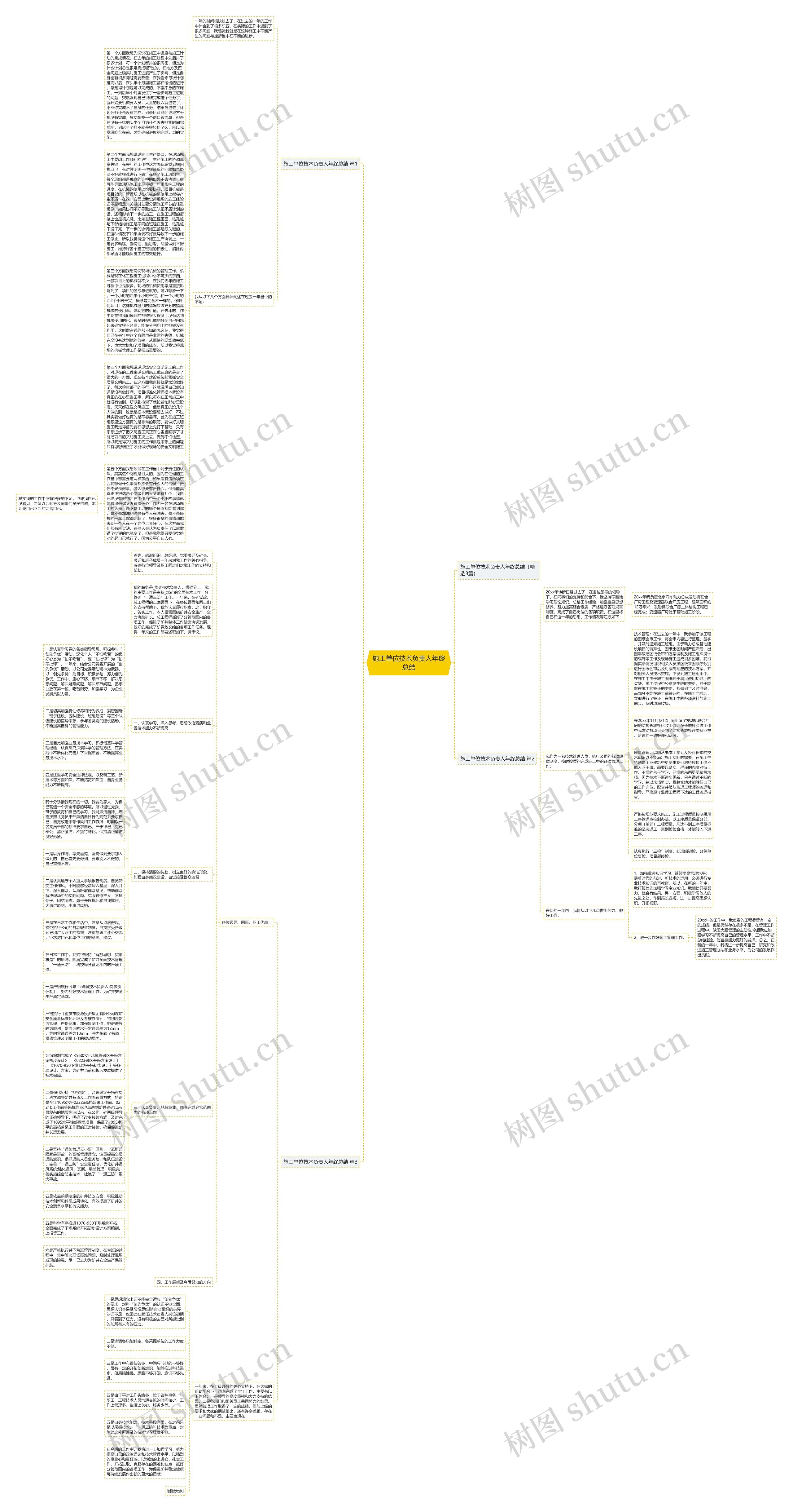 施工单位技术负责人年终总结思维导图