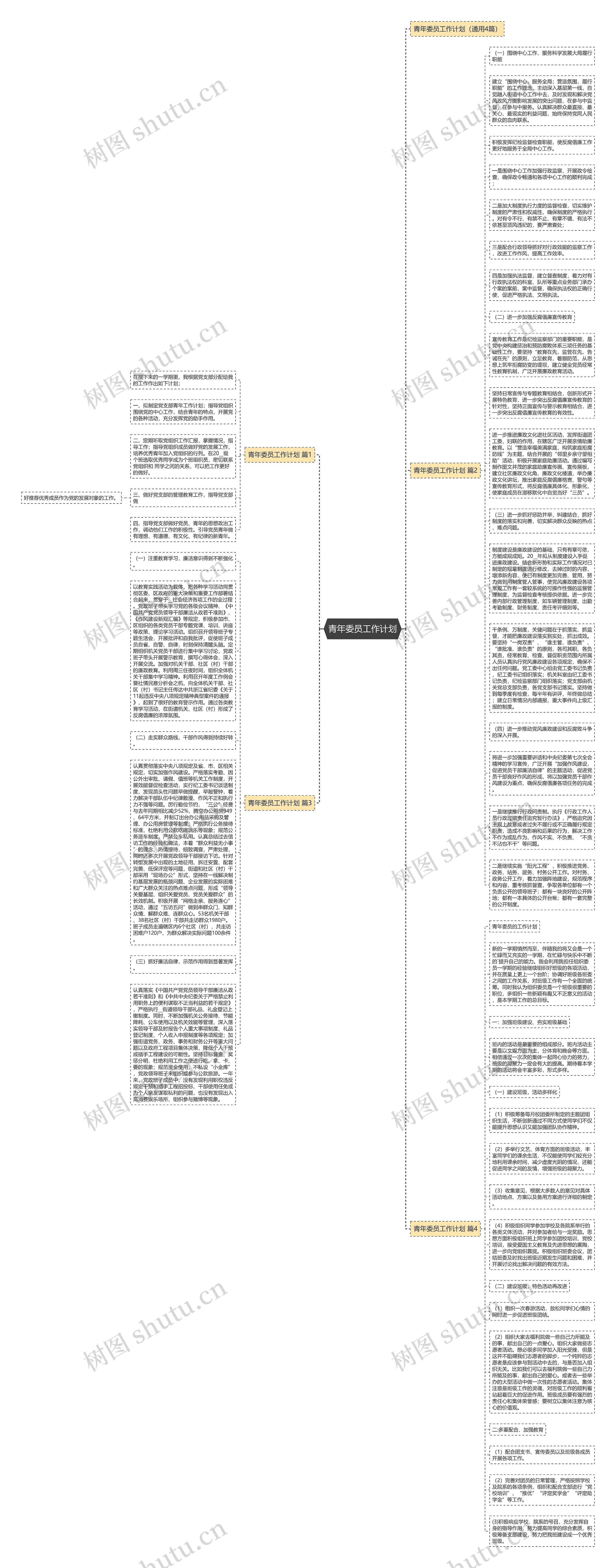 青年委员工作计划思维导图