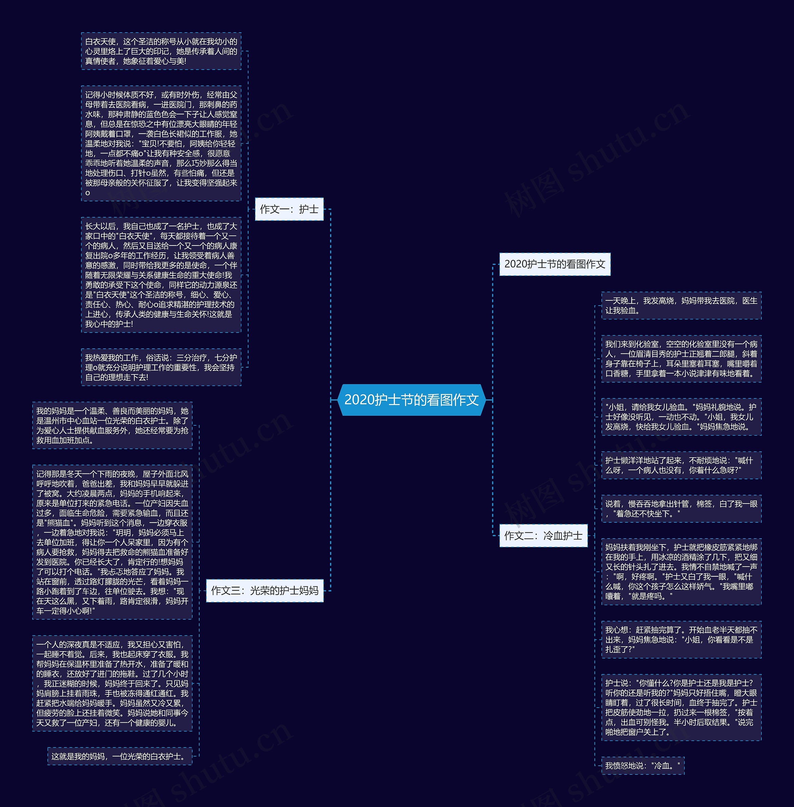 2020护士节的看图作文 2020护士节的看图作文