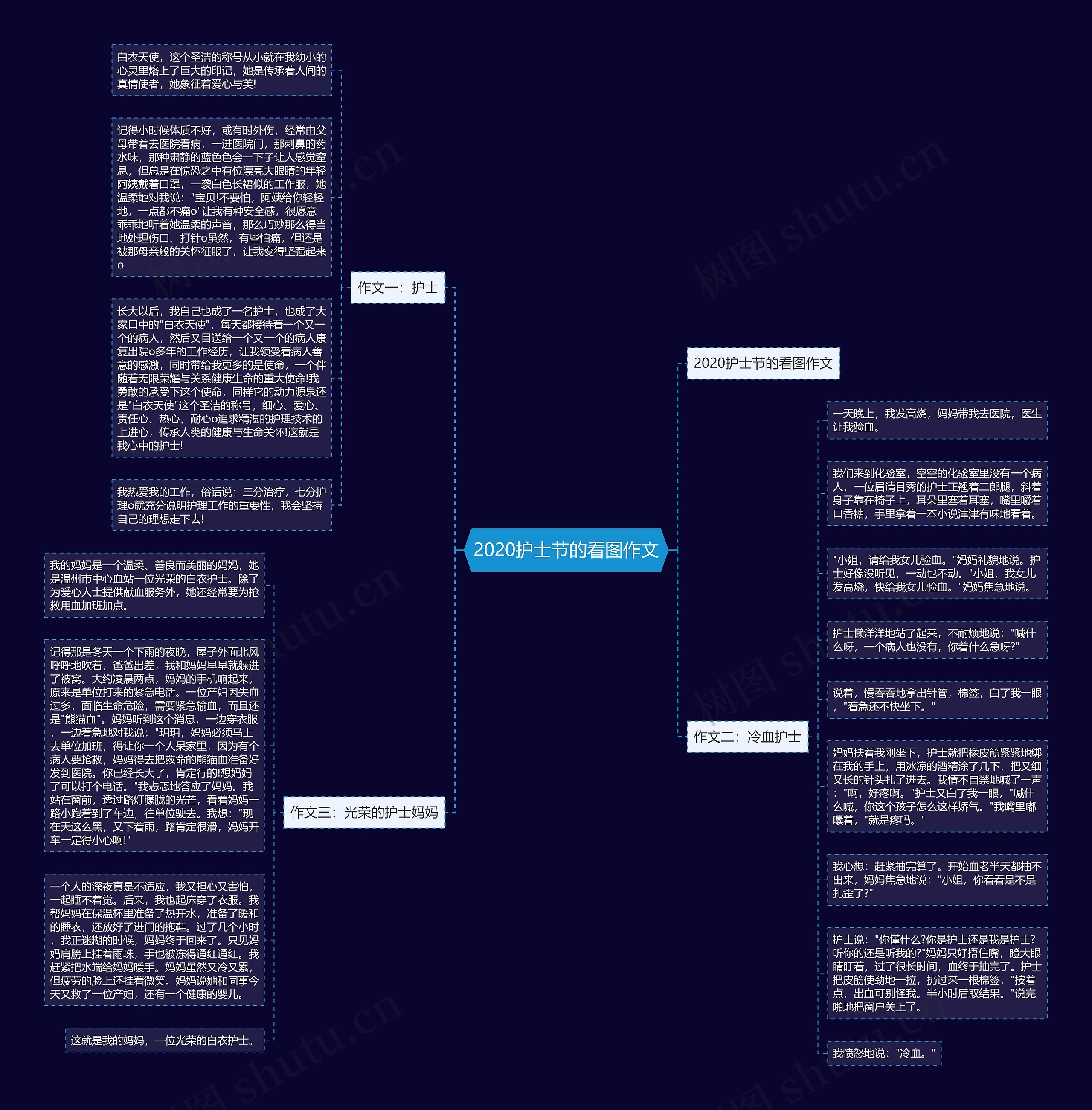 2020护士节的看图作文思维导图