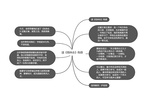 读《伤仲永》有感