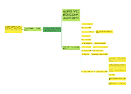 2018年四六级考试技巧与:四六级核心词汇速记6