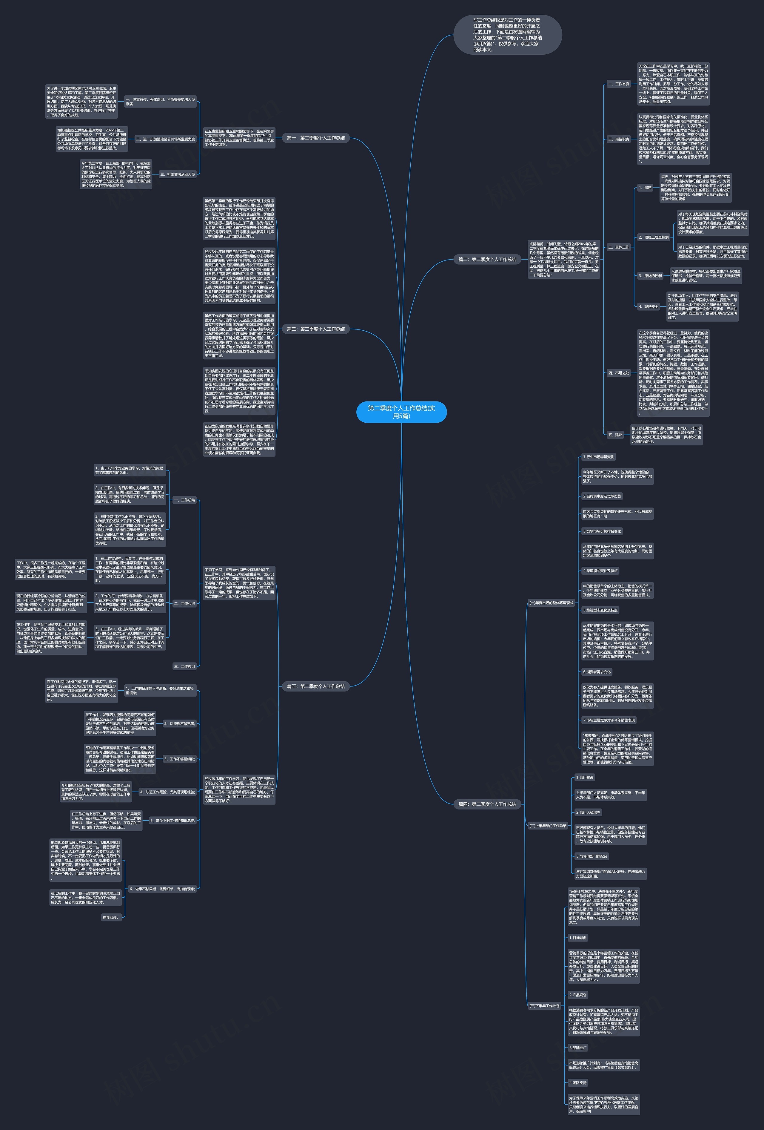 第二季度个人工作总结(实用5篇)思维导图