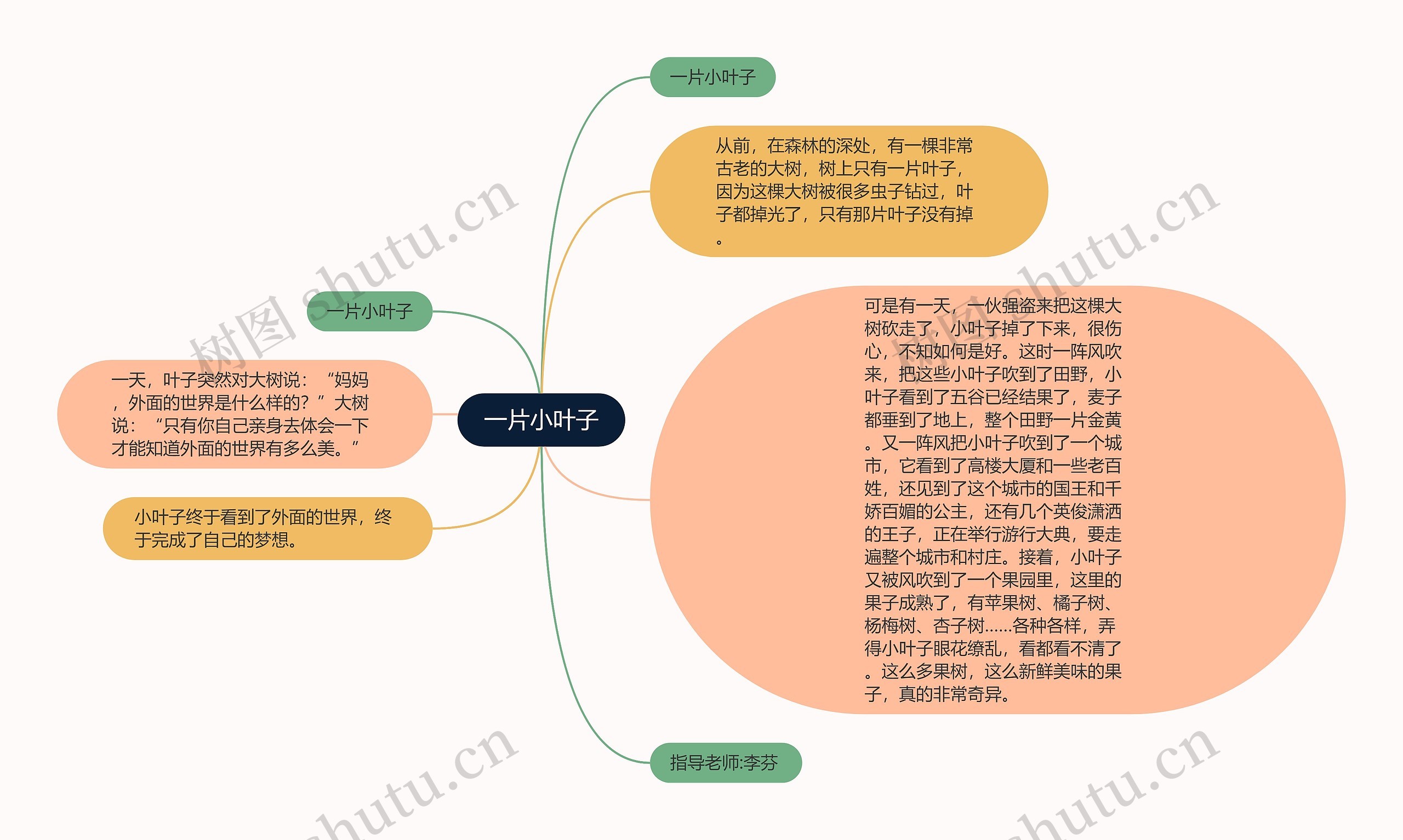 一片小叶子思维导图