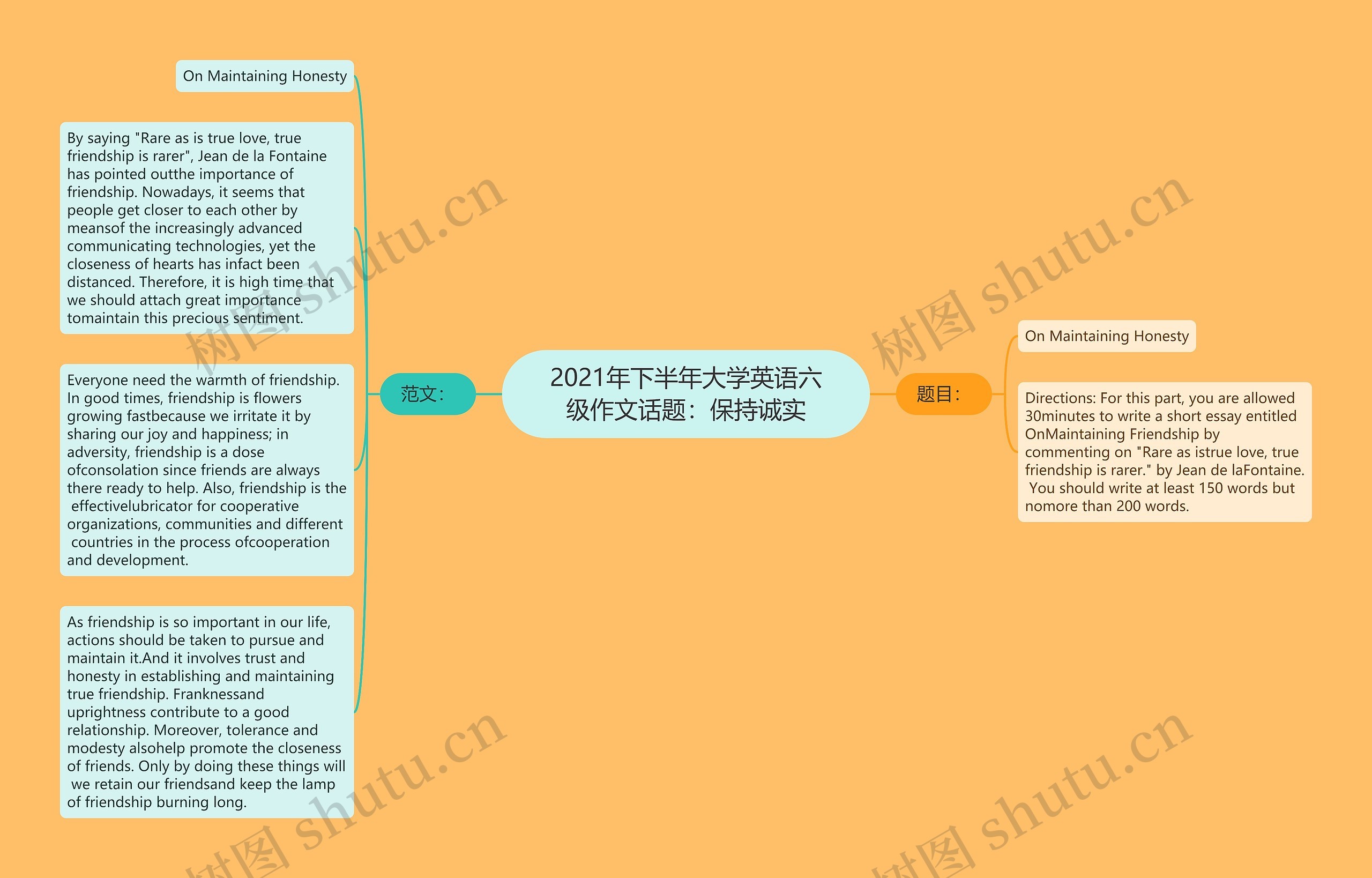 2021年下半年大学英语六级作文话题：保持诚实思维导图