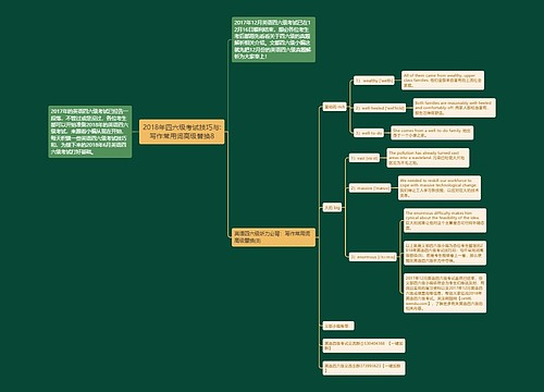 2018年四六级考试技巧与:写作常用词高级替换8