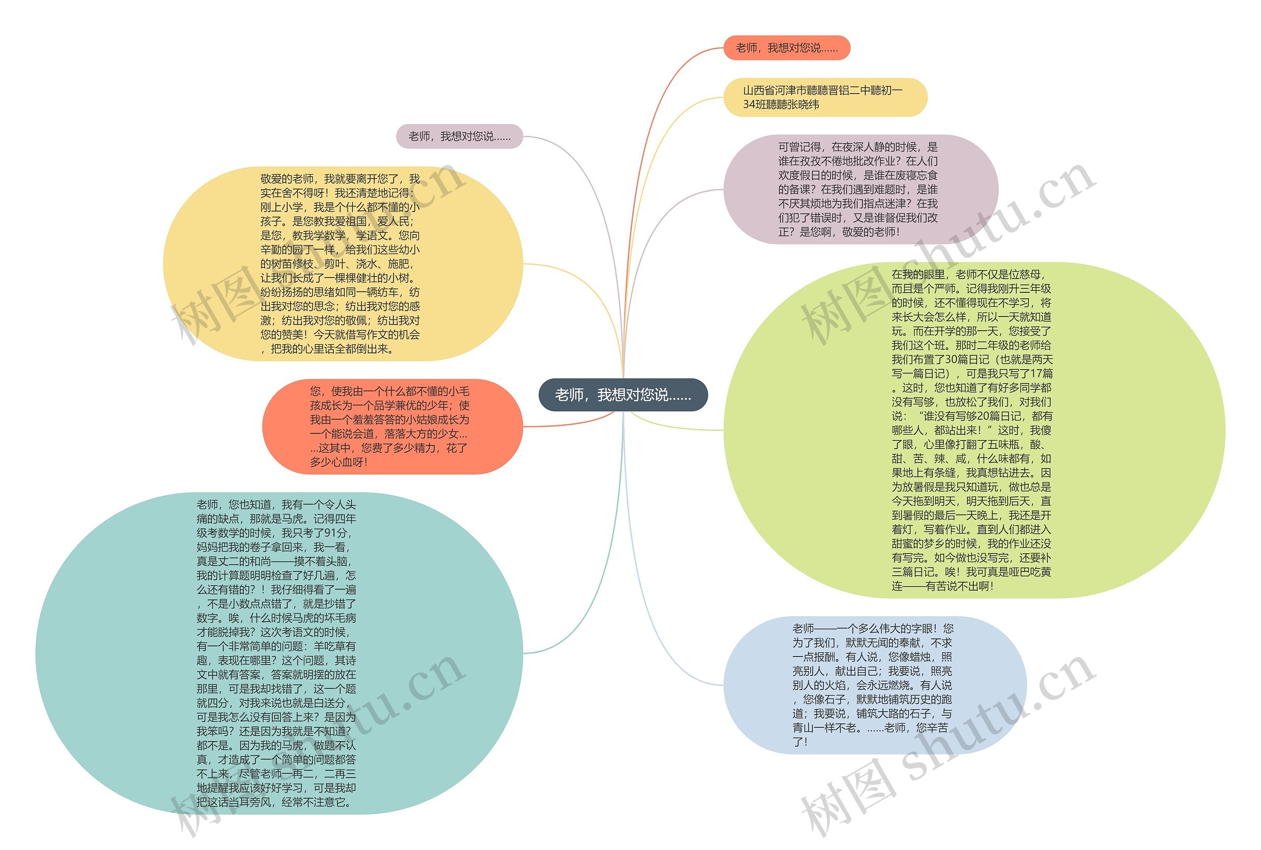 老师，我想对您说……思维导图