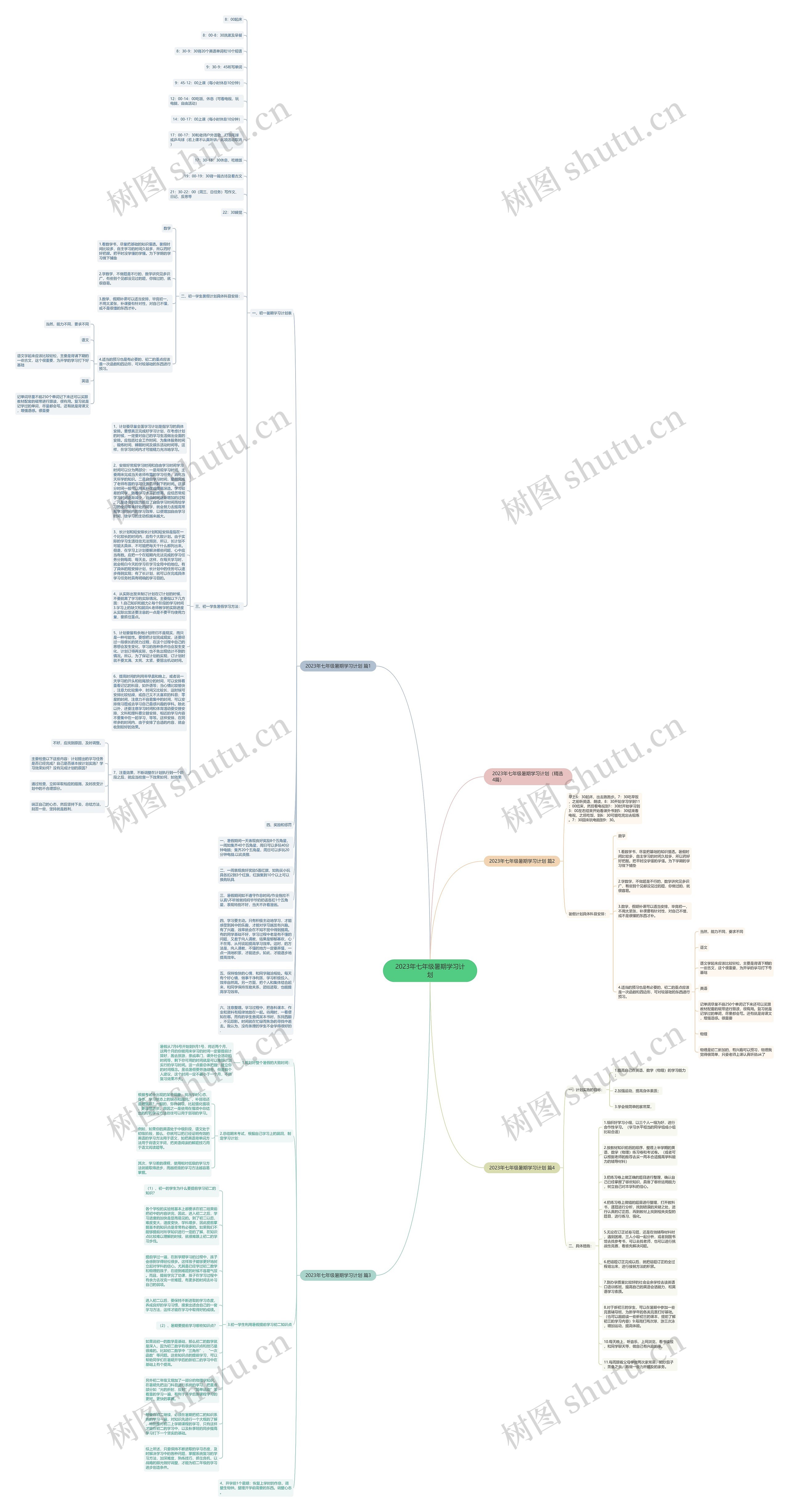2023年七年级暑期学习计划思维导图
