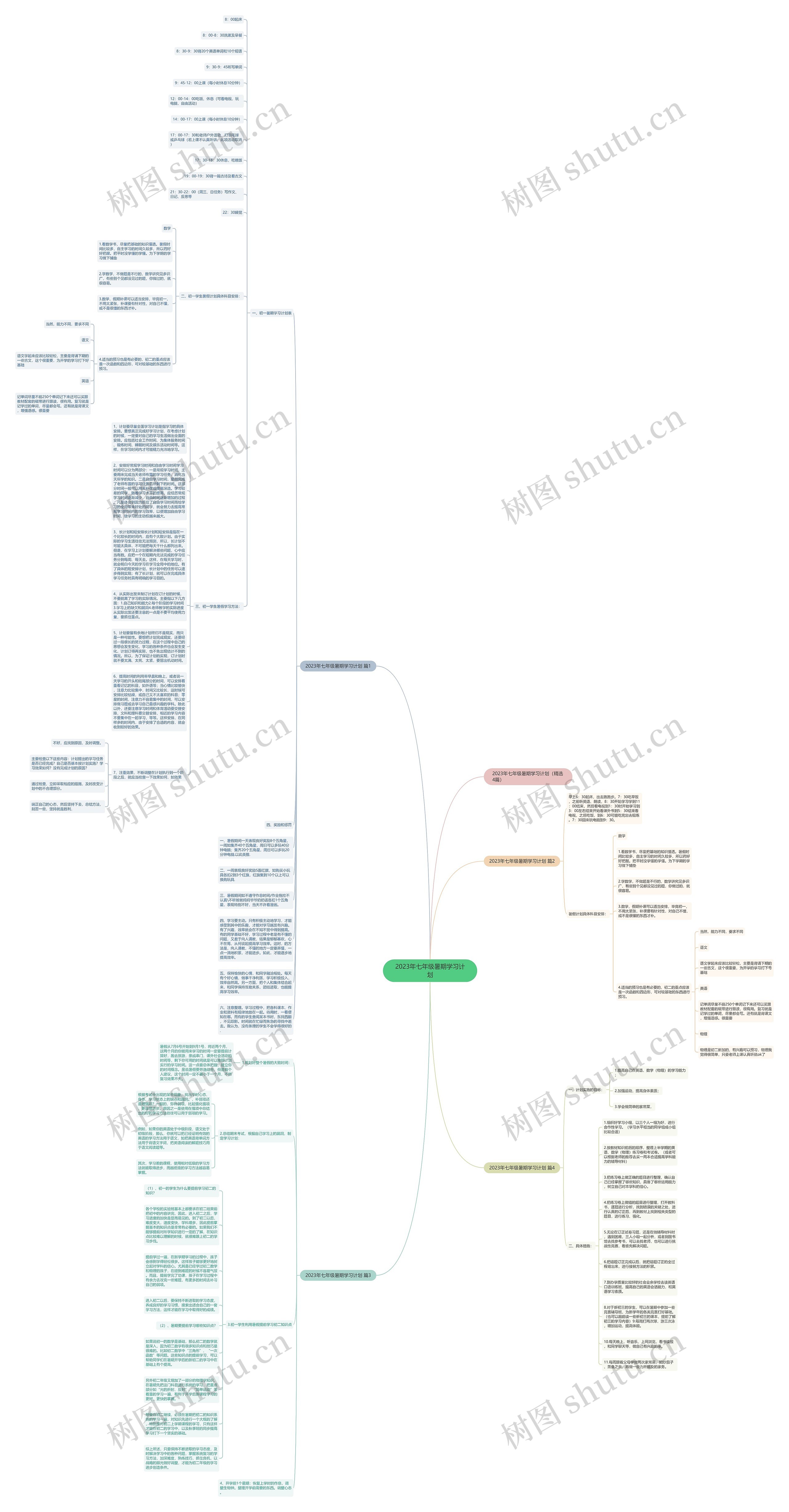 2023年七年级暑期学习计划 2023年七年级暑期学习计划