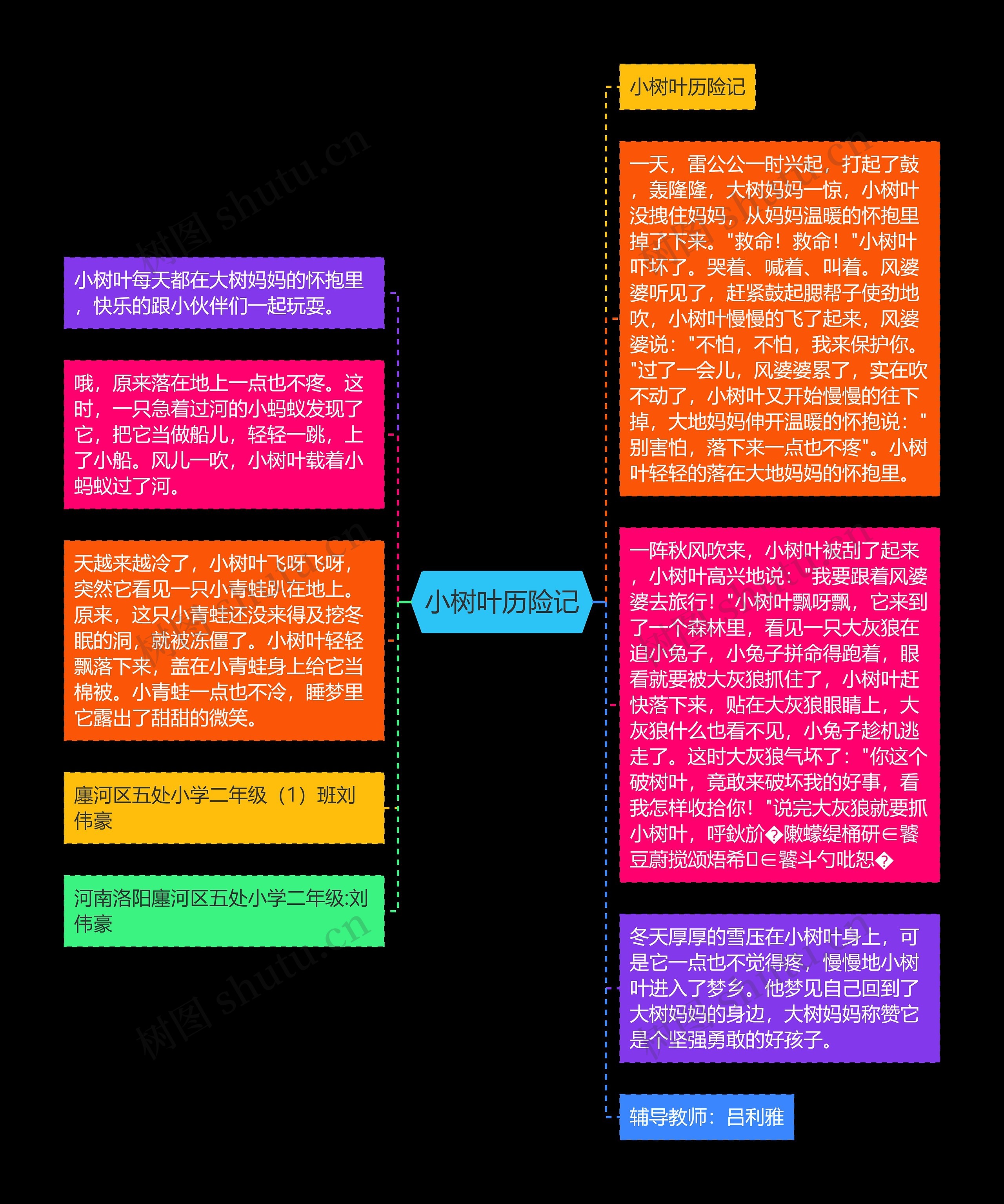 小树叶历险记思维导图