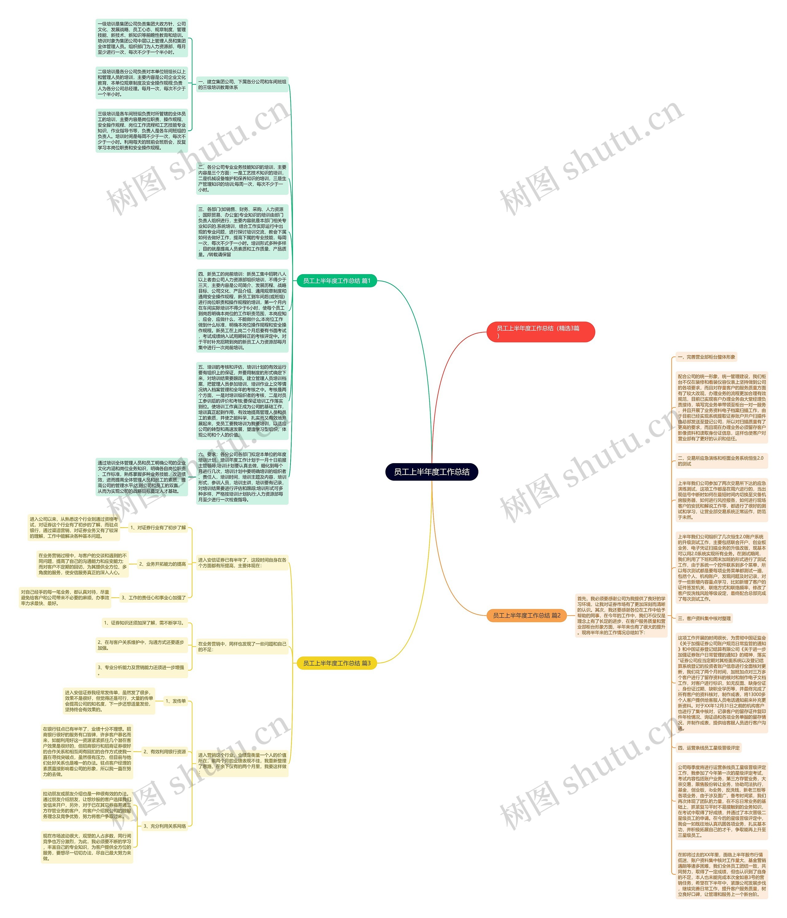 员工上半年度工作总结思维导图