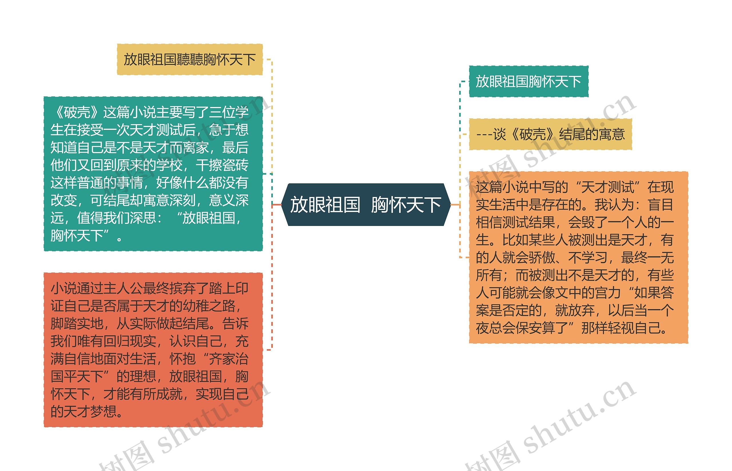 放眼祖国  胸怀天下