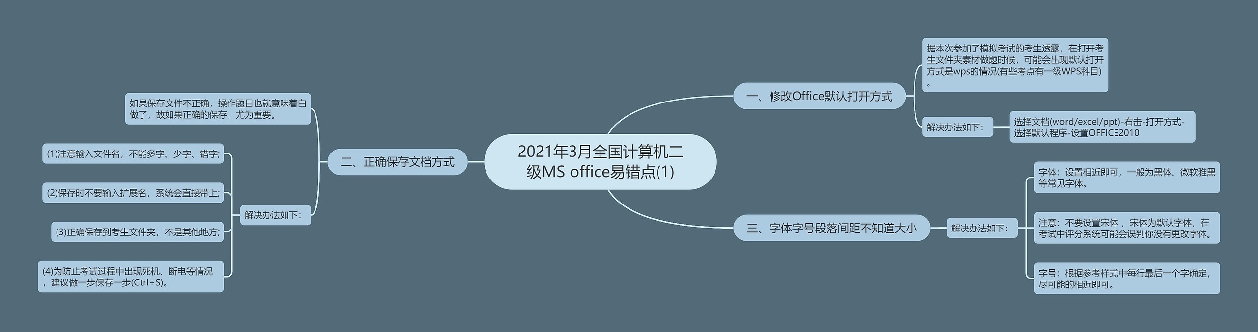 2021年3月全国计算机二级MS office易错点(1)思维导图