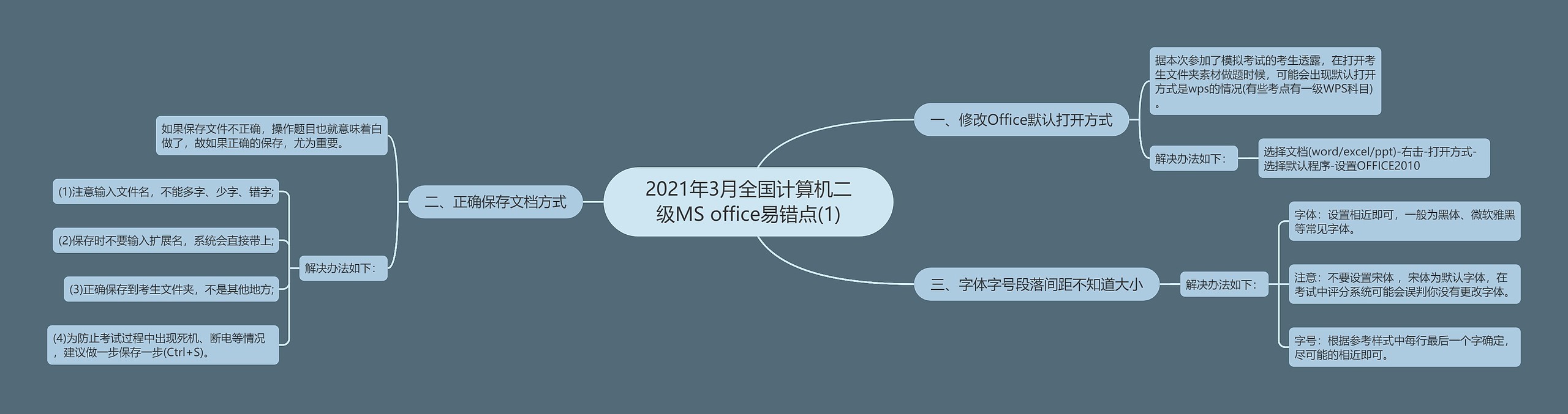 2021年3月全国计算机二级MS office易错点(1) 2021年3月全国计算机二级MS office易错点(1)