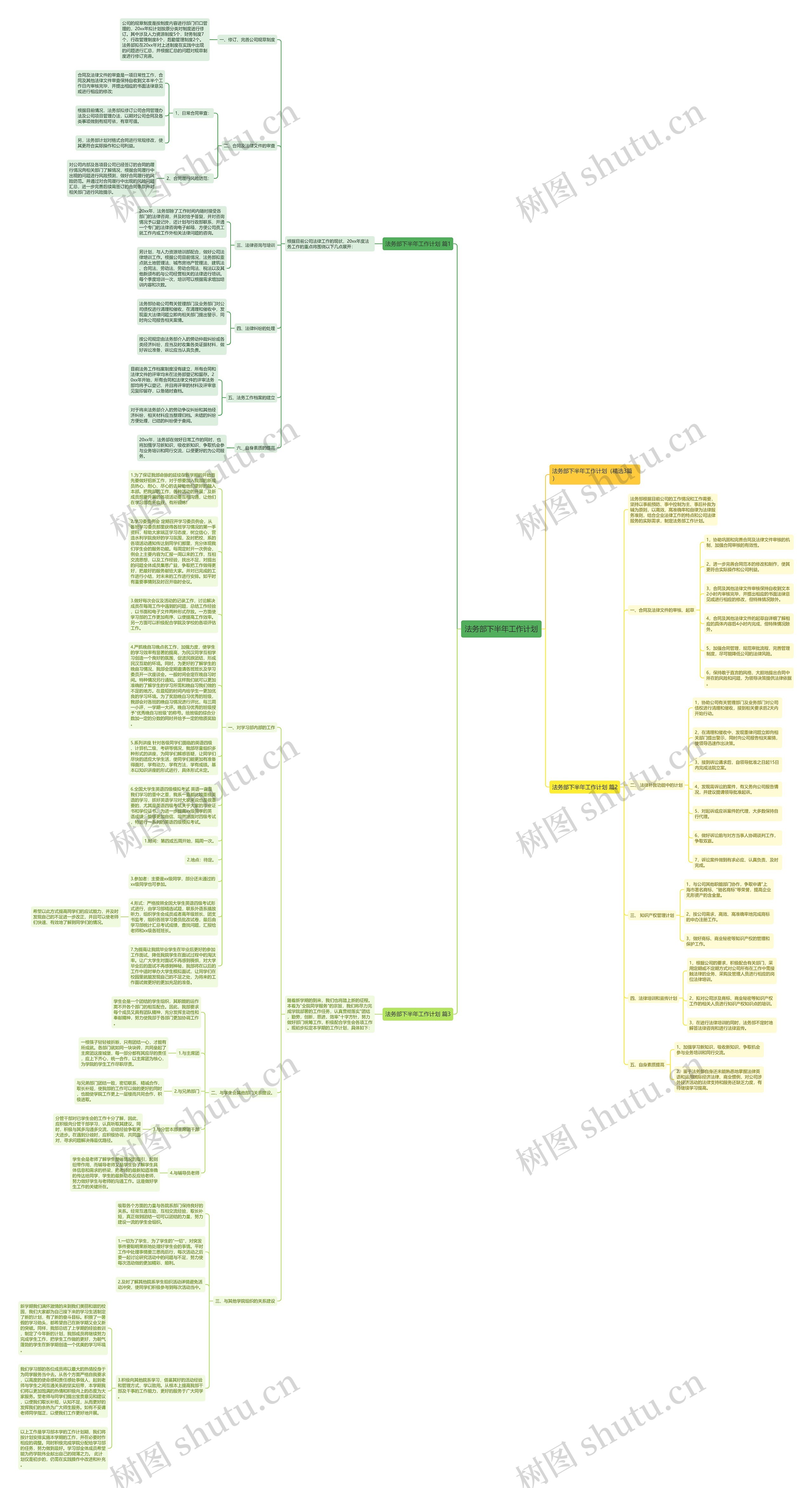 法务部下半年工作计划思维导图