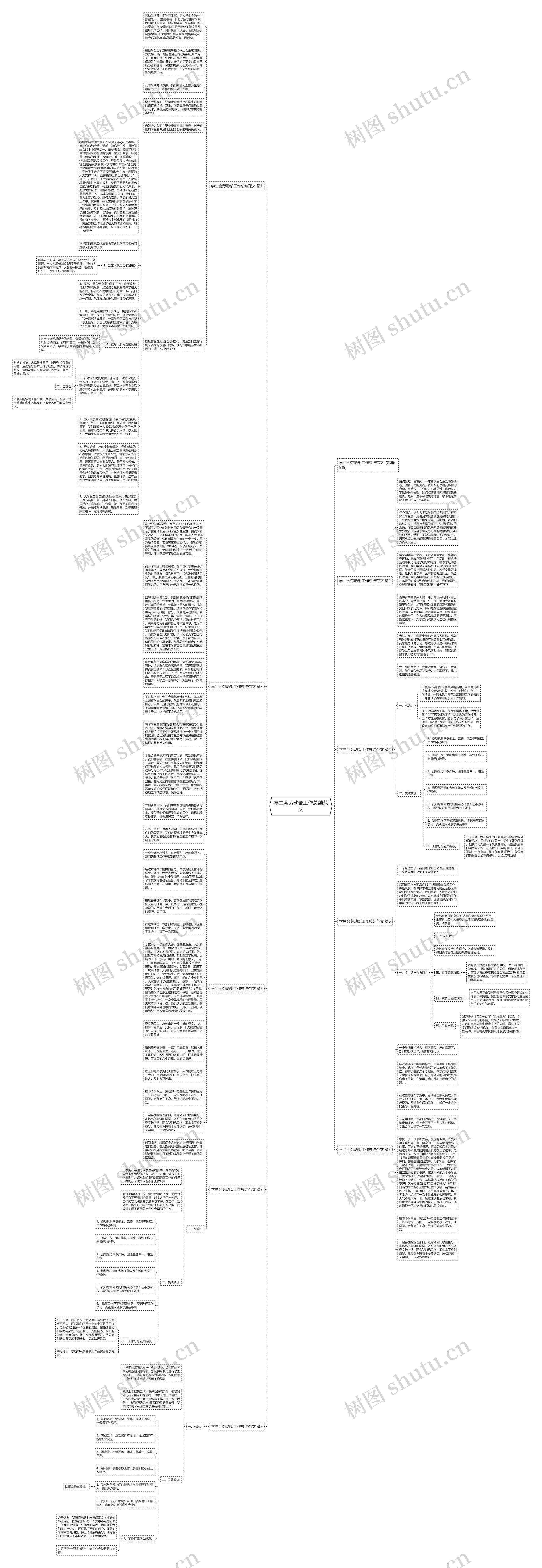 学生会劳动部工作总结范文思维导图