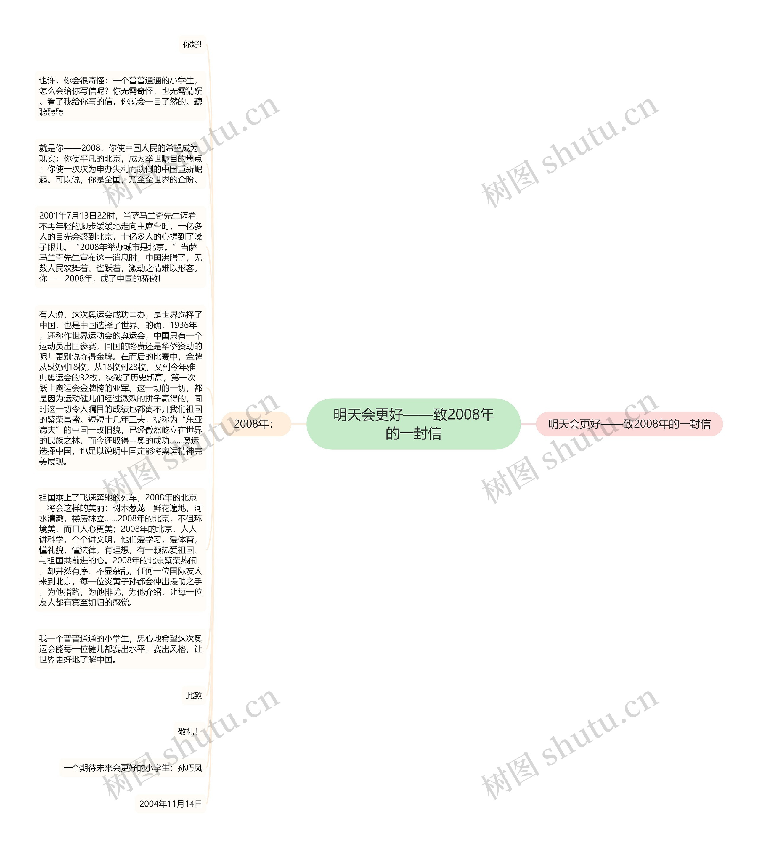 明天会更好——致2008年的一封信思维导图