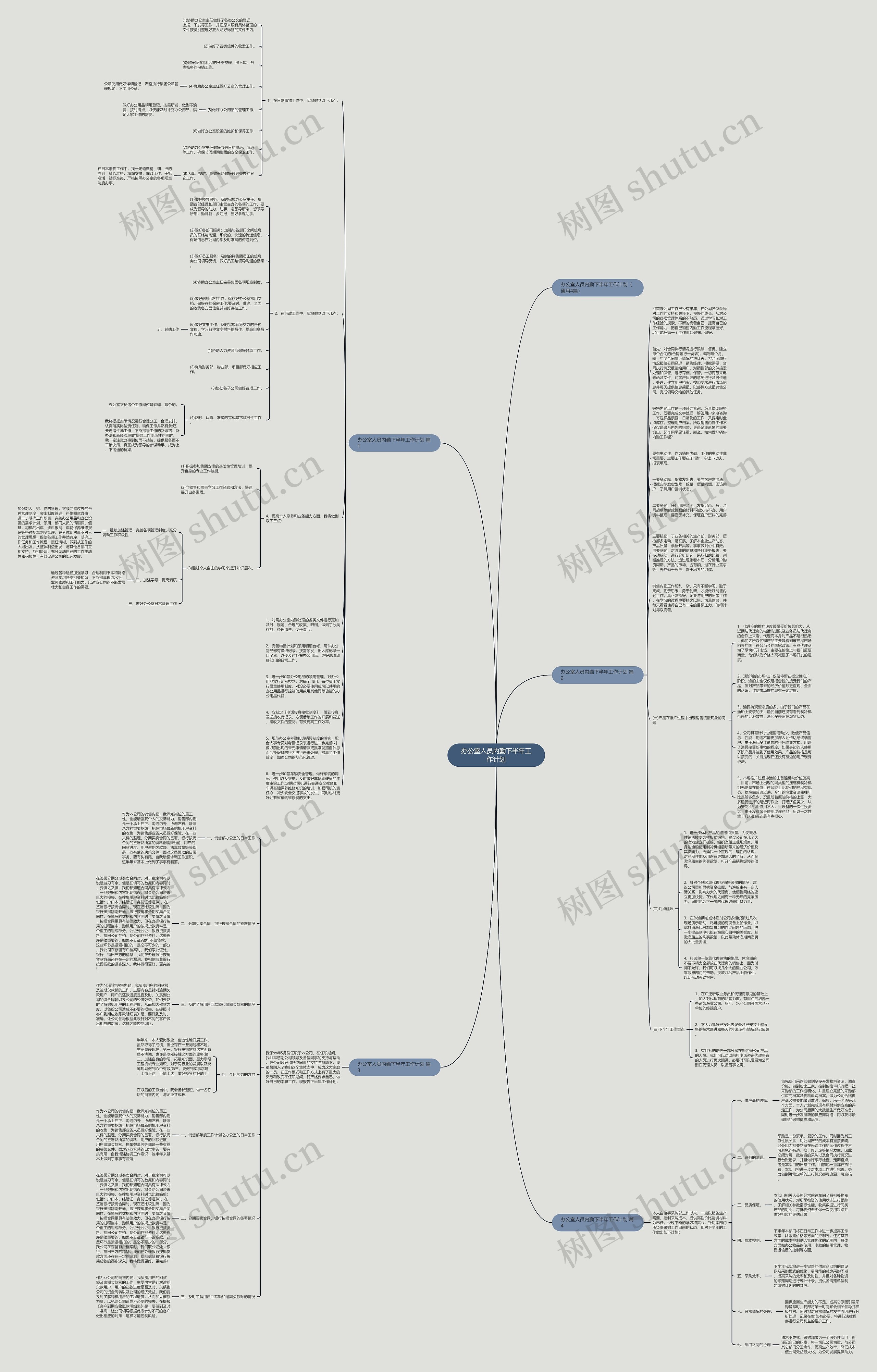 办公室人员内勤下半年工作计划思维导图