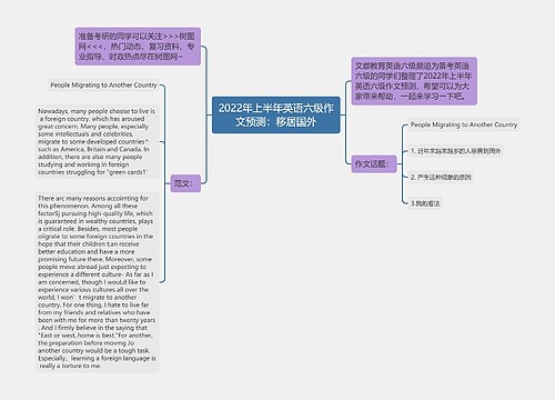 2022年上半年英语六级作文预测：移居国外