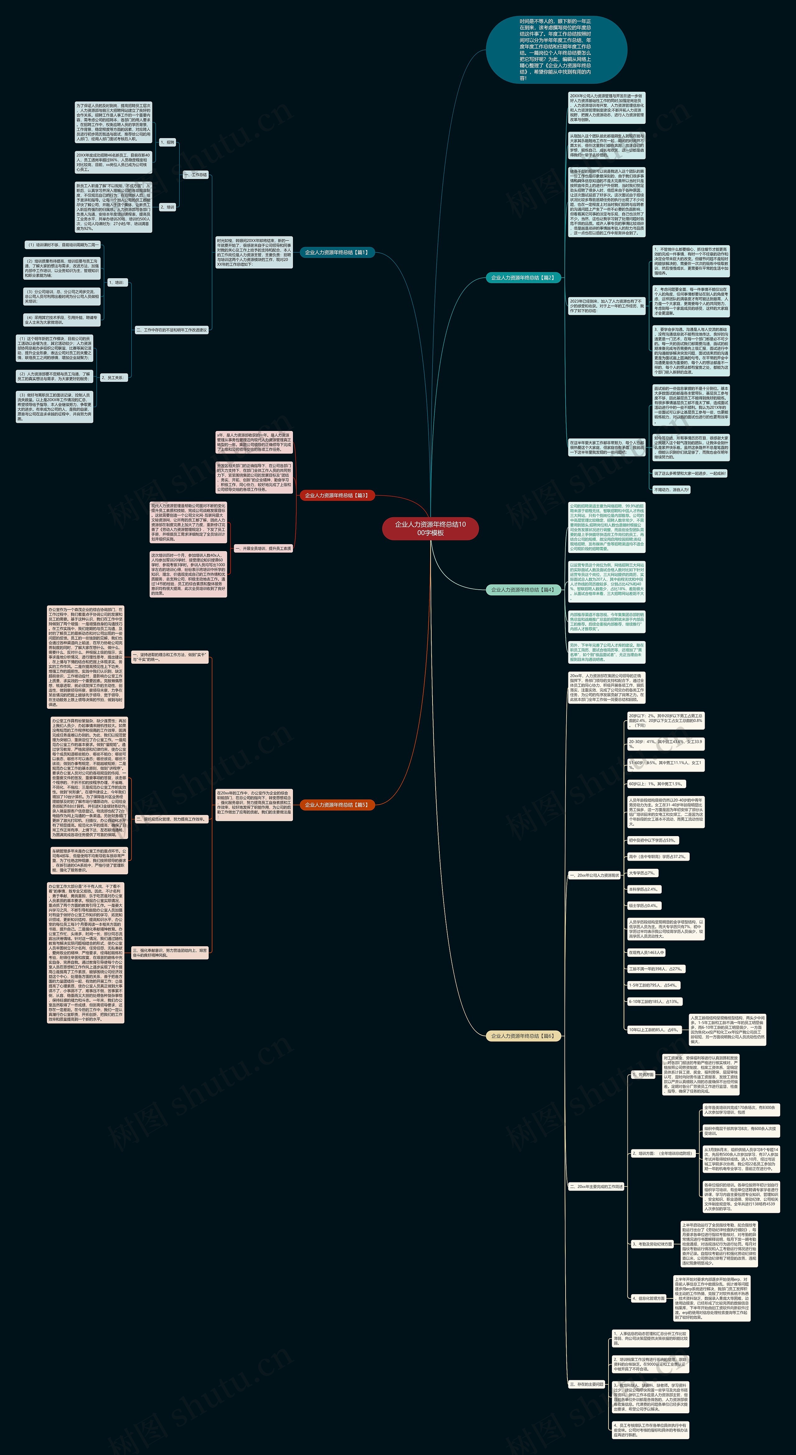企业人力资源年终总结1000字思维导图