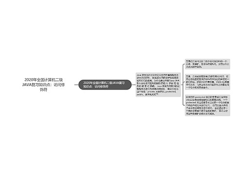 2020年全国计算机二级JAVA复习知识点：访问修饰符