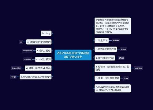 2022年6月英语六级高频词汇记忆:领土