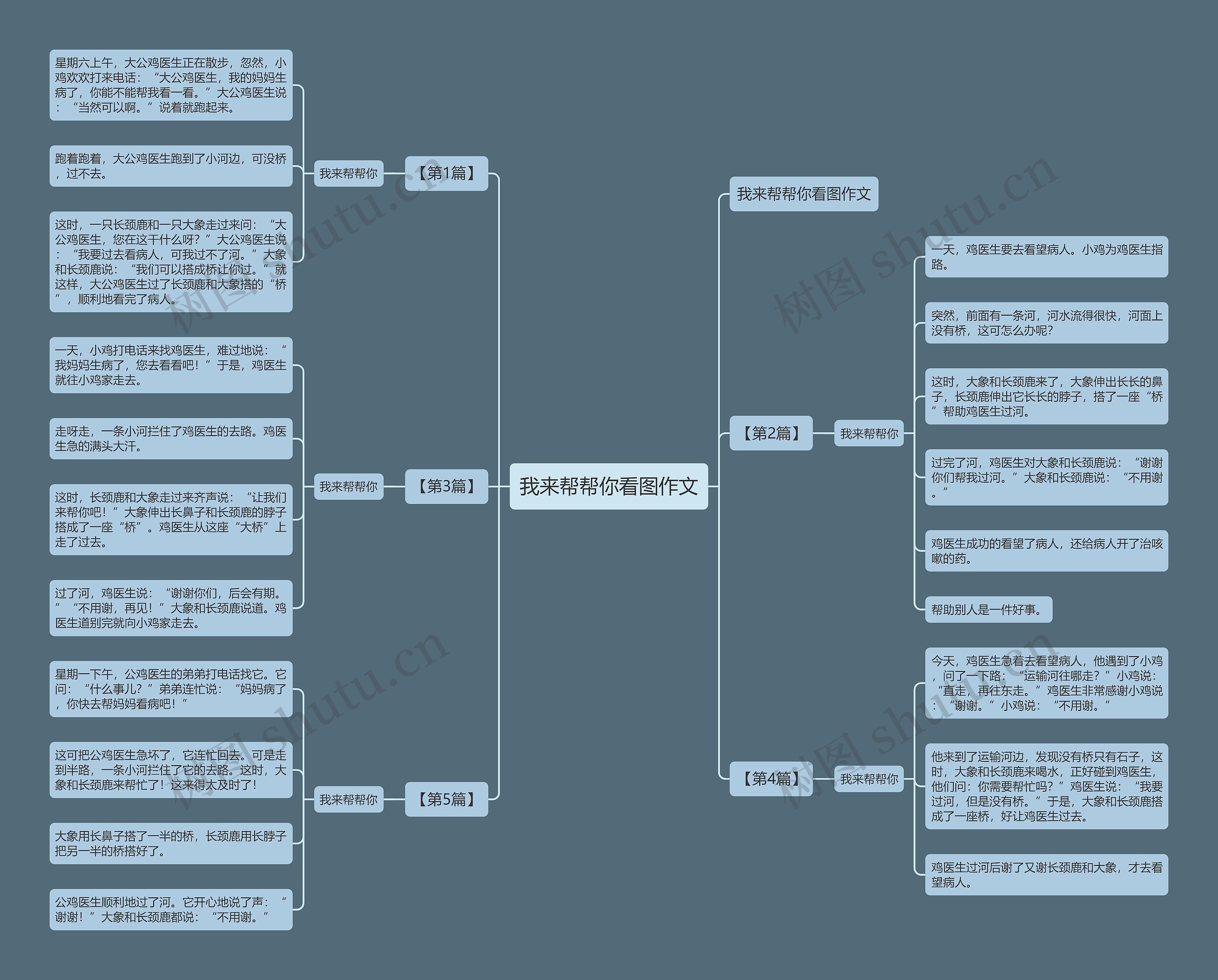 我来帮帮你看图作文思维导图